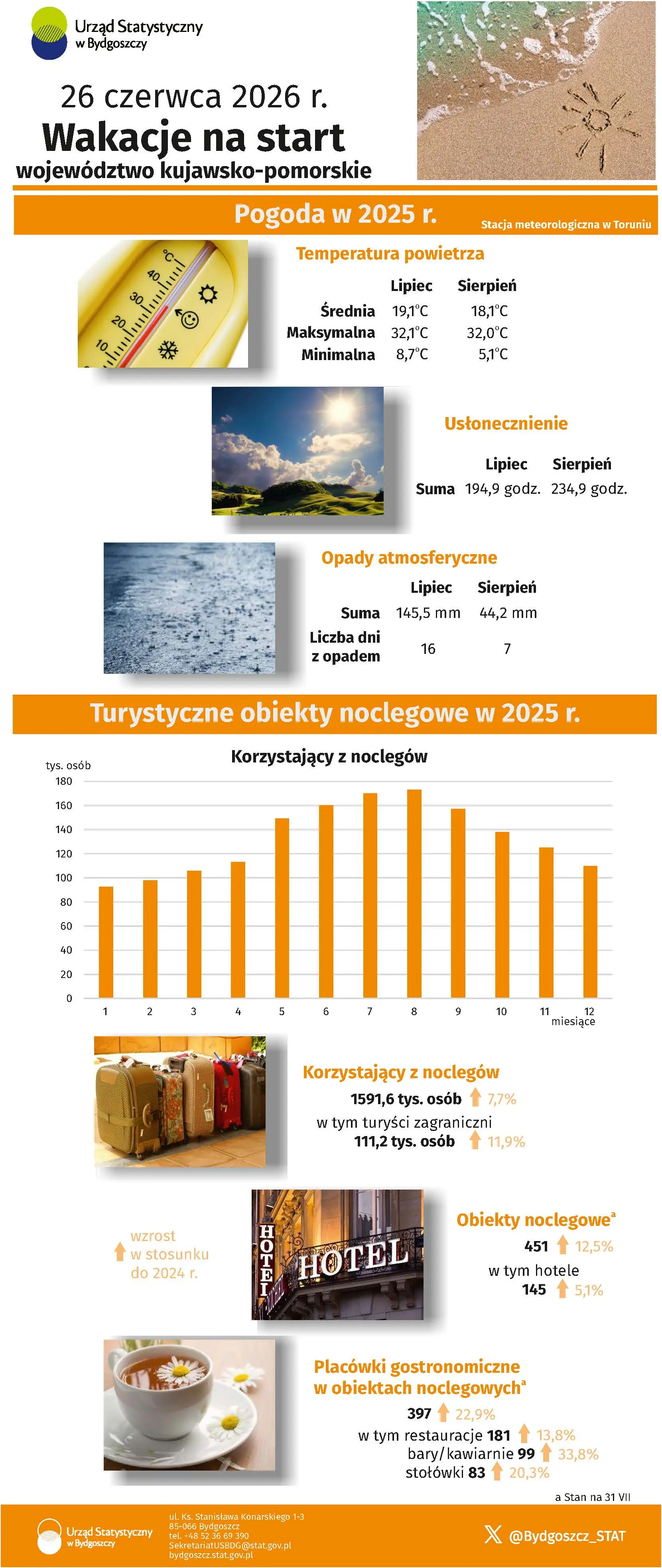 26 czerwca. Wakacje na start (Infografika)
