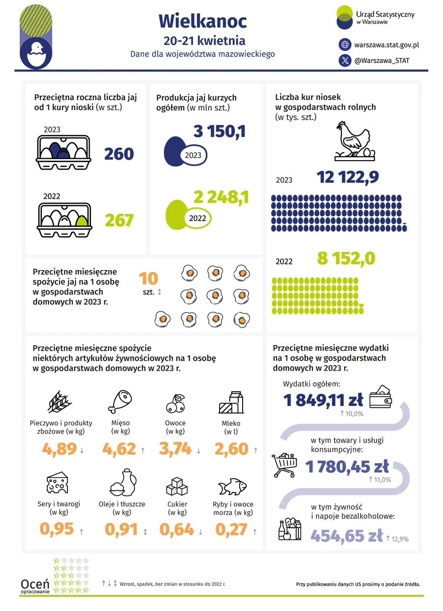 7 kwietnia. Światowy Dzień Zdrowia.