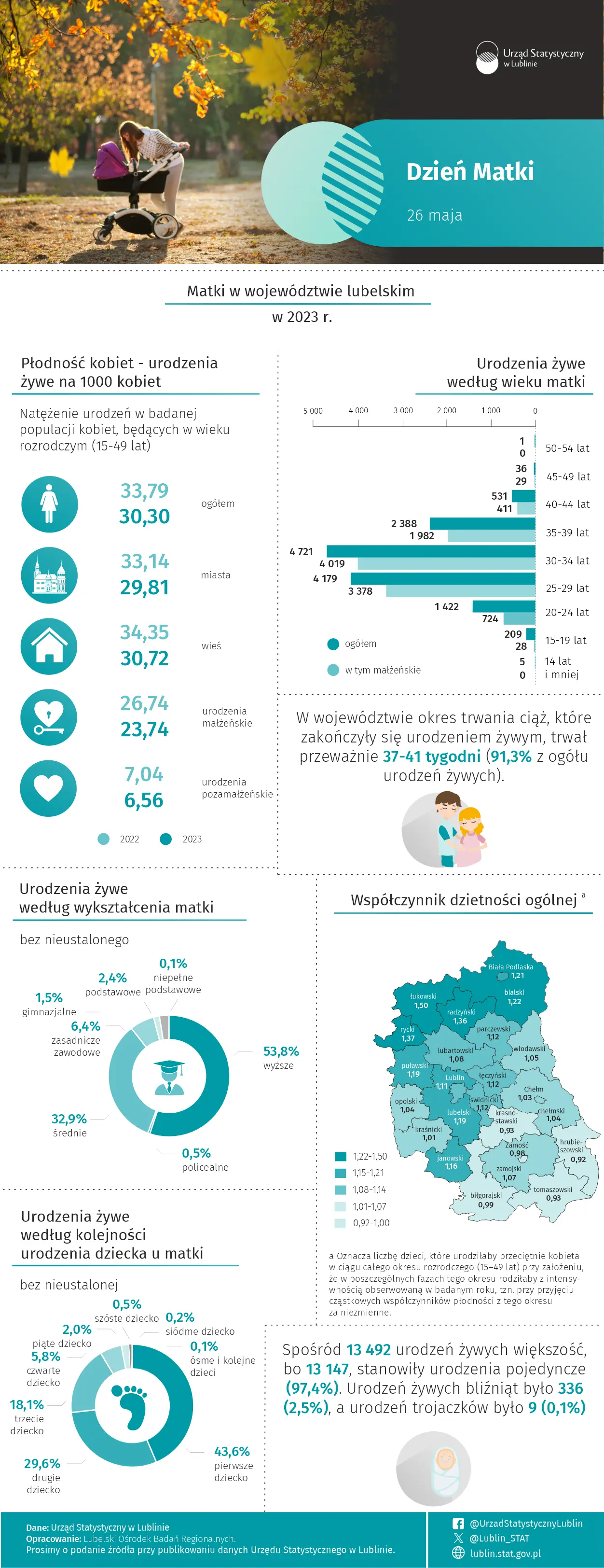 Dzień Matki 2024