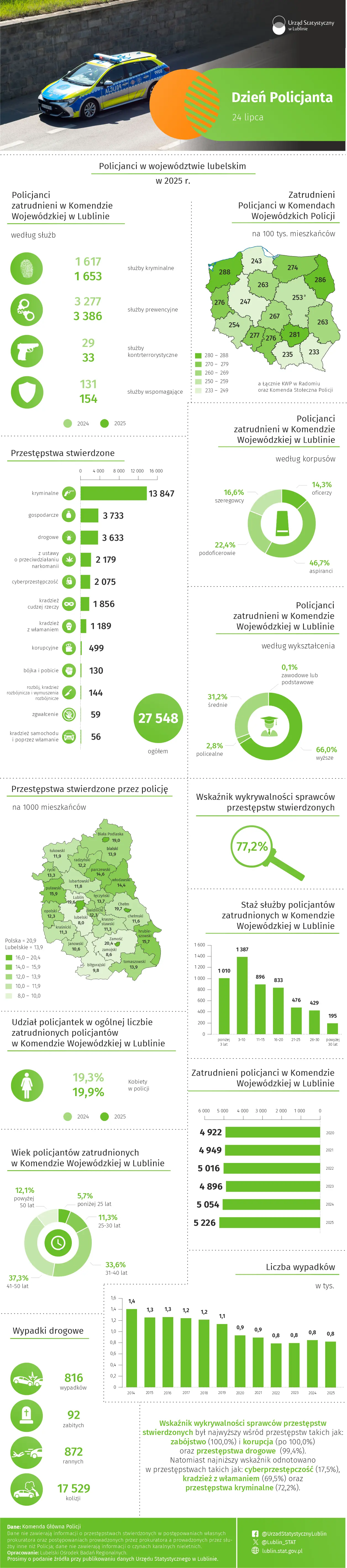 Dzień Policjanta w województwie lubelskim - 24 lipca 2026 r. (infografika)