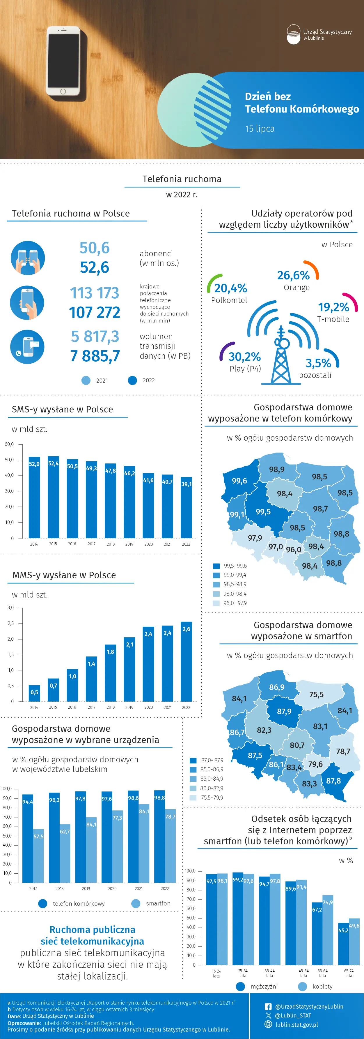 Dzień bez Telefonu Komórkowego - 15 lipca 2025 r. (infografika)