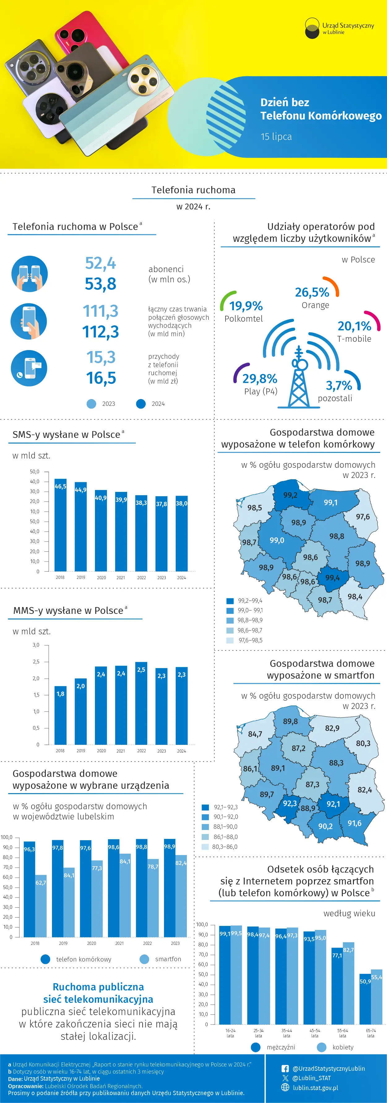 Dzień bez Telefonu Komórkowego - 15 lipca 2025 r. (infografika)