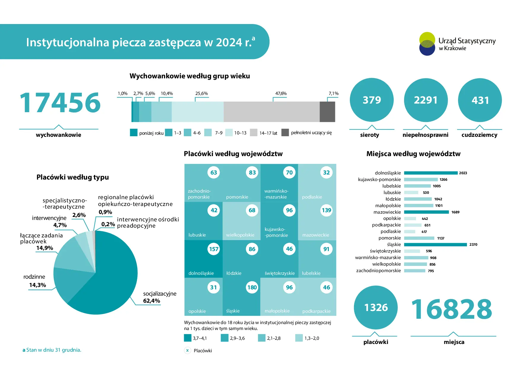 Instytucjonalna piecza zastępcza w 2024 r.