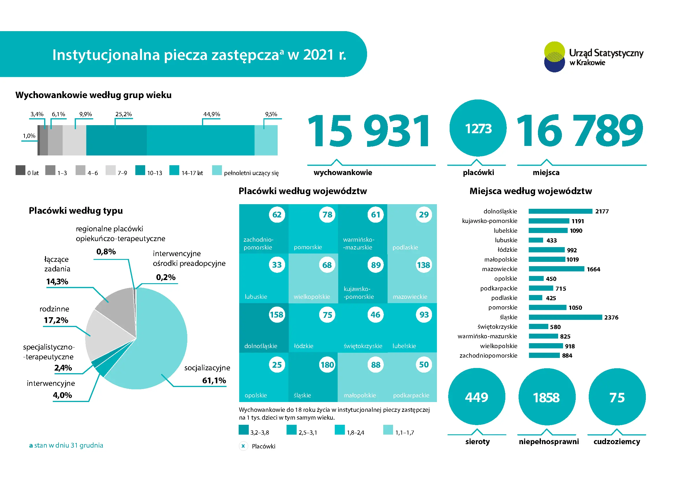Instytucjonalna piecza zastępcza w 2021 