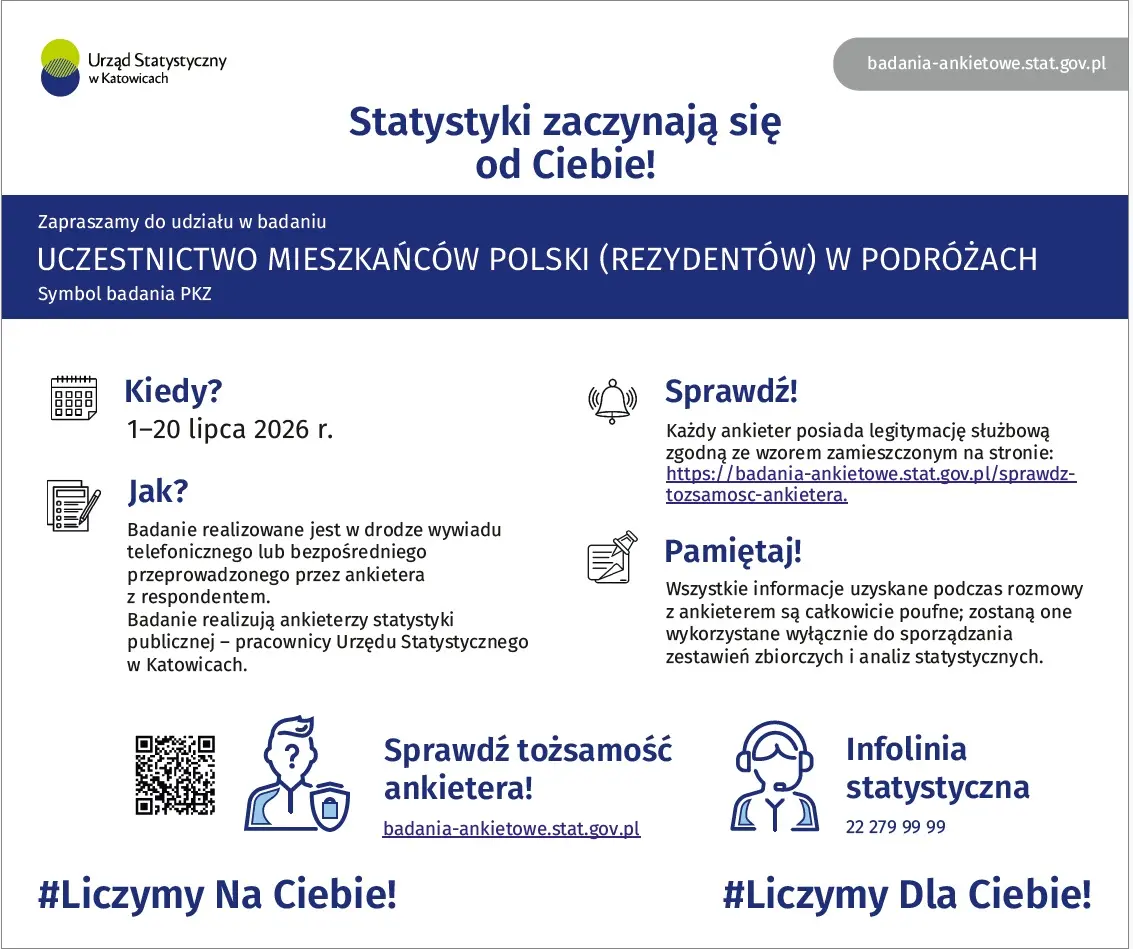 Uczestnictwo mieszkańców Polski (rezydentów) w podróżach (Infografika)