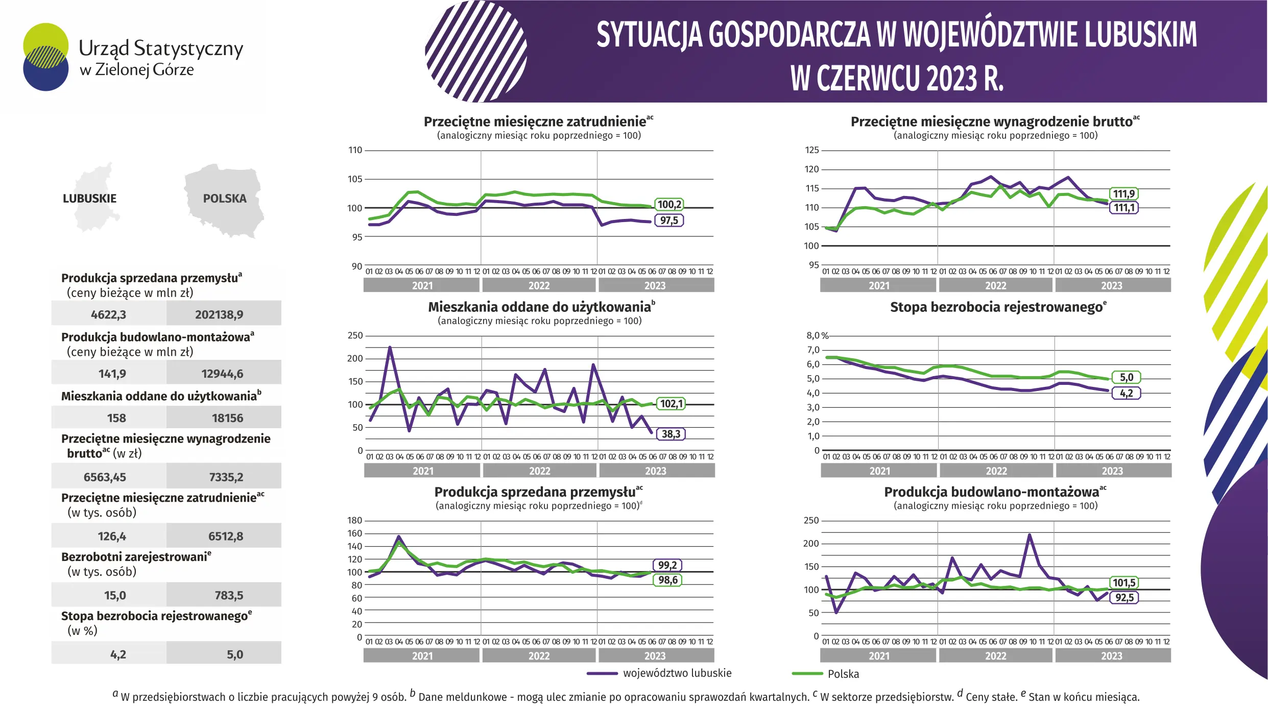Opis alternatywny w plikach do pobrania
