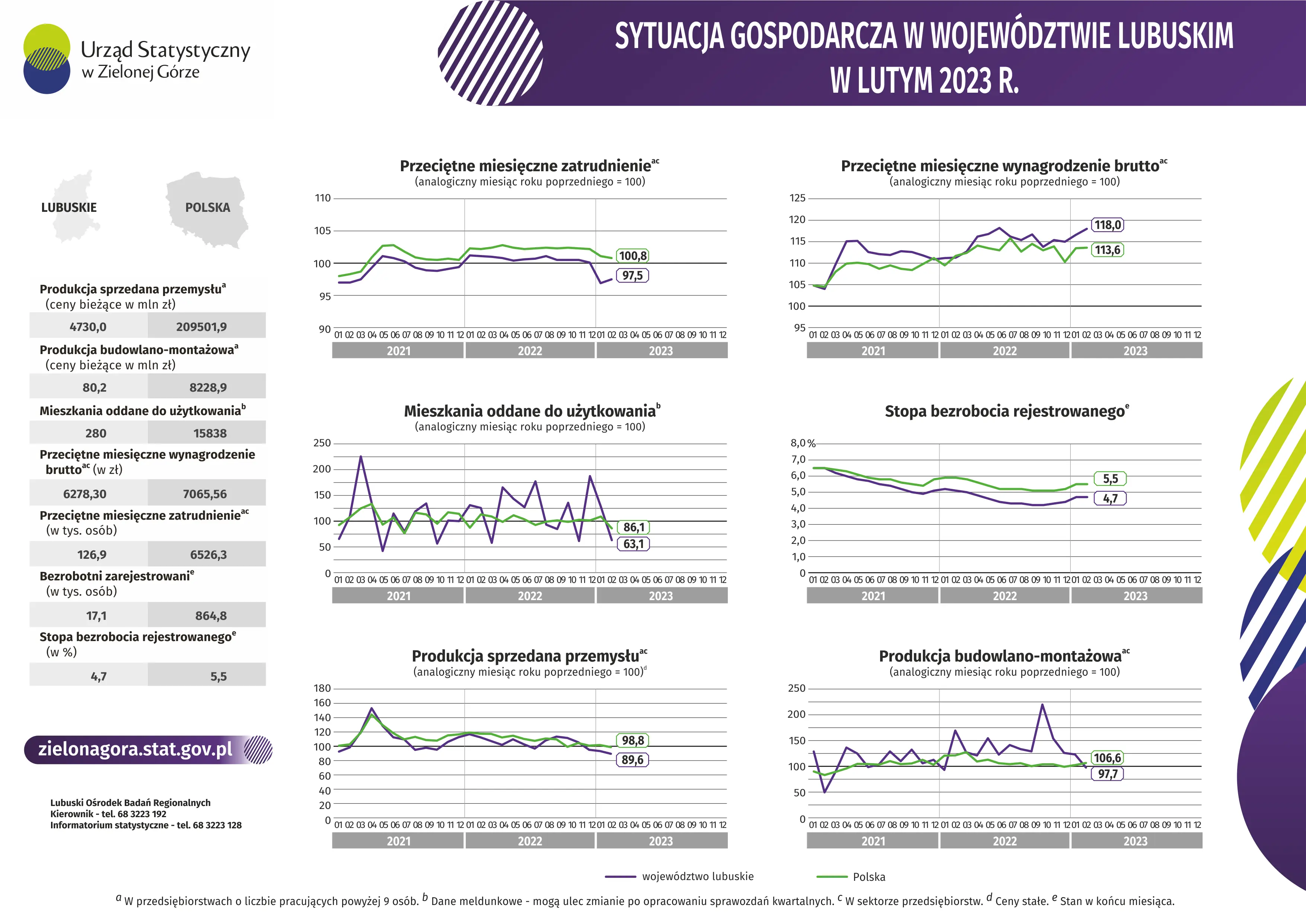 Opis alternatywny w plikach do pobrania