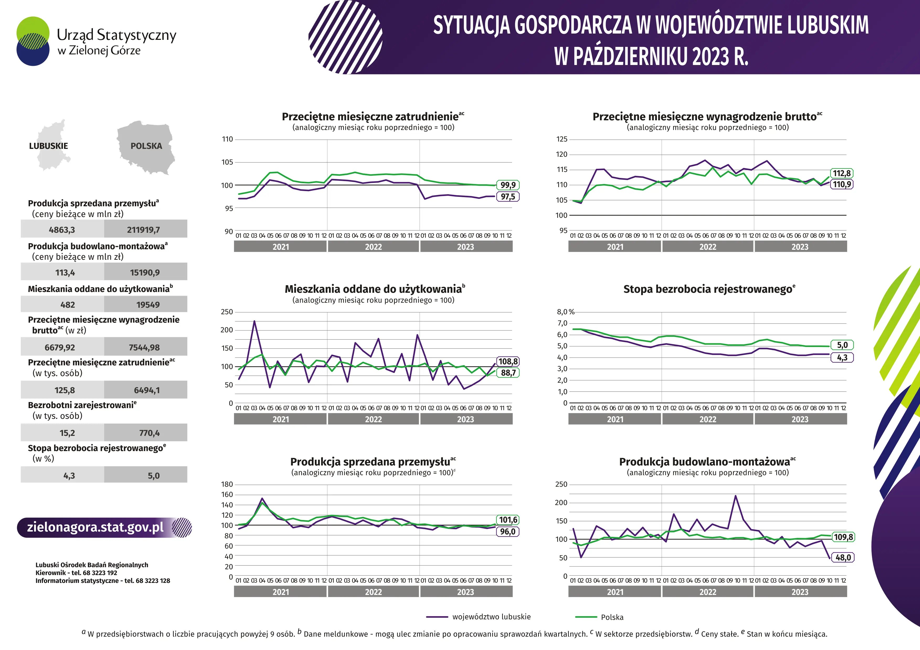 Opis alternatywny w plikach do pobrania