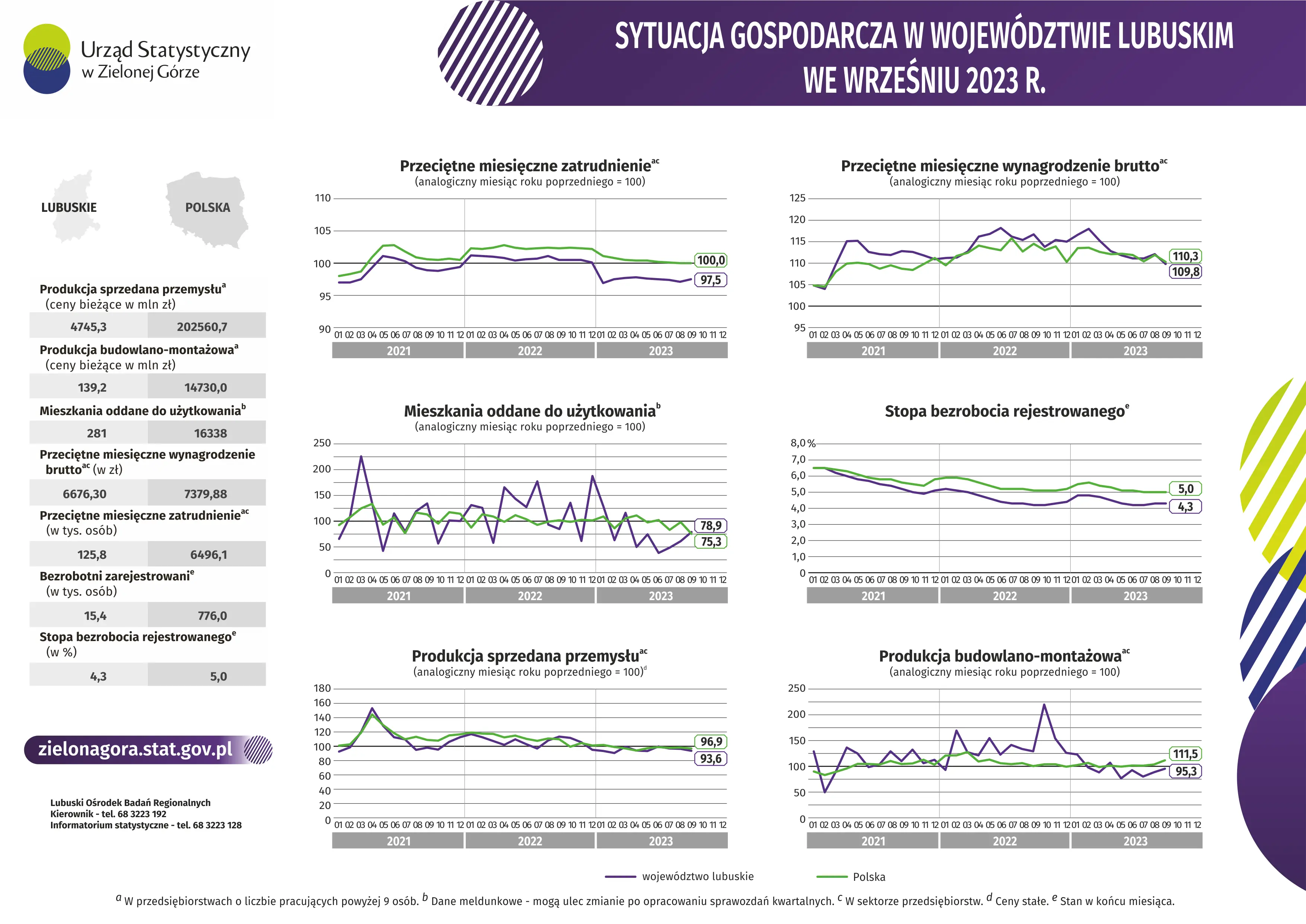 Opis alternatywny w plikach do pobrania