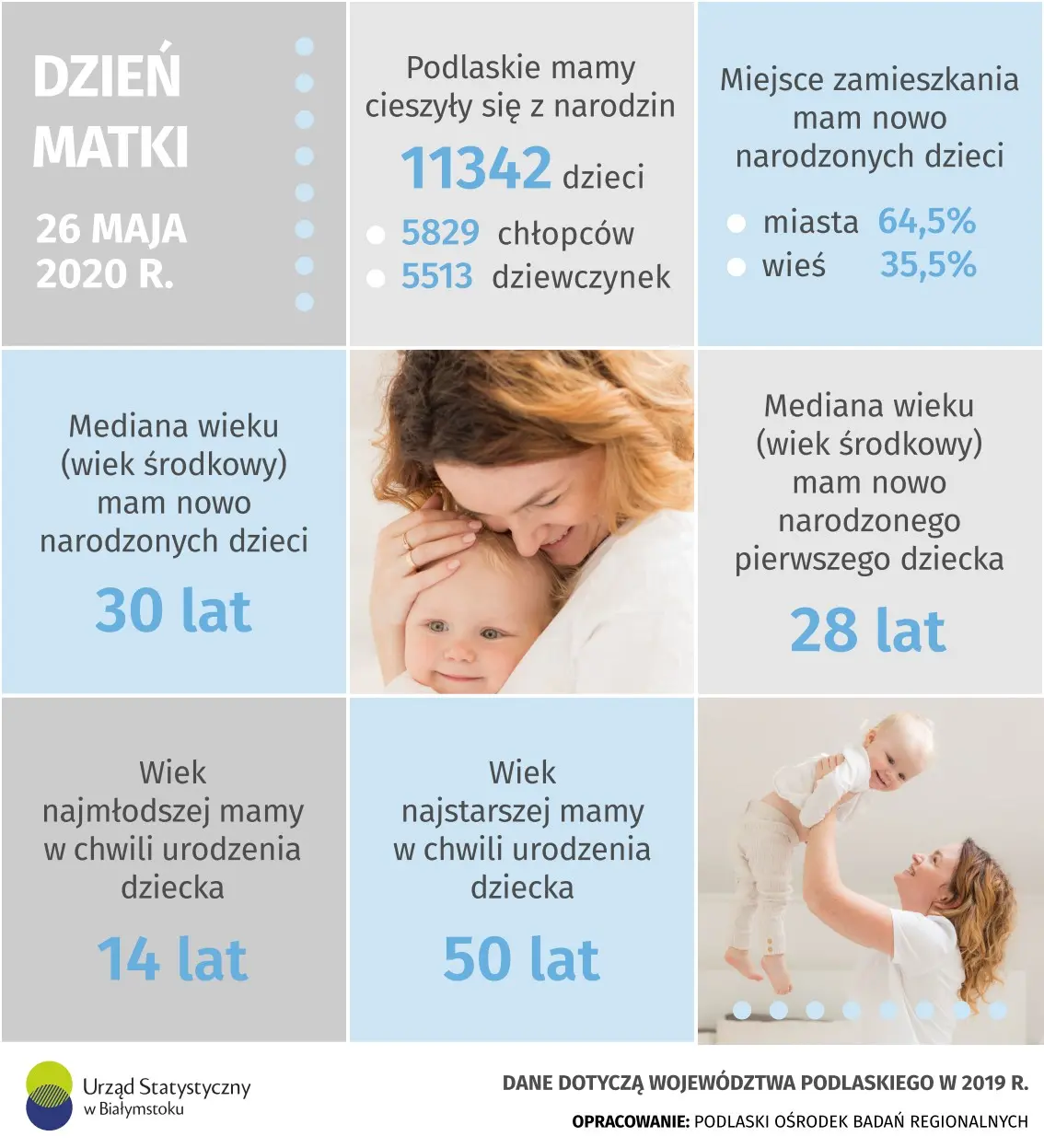 Infografika prezentuje dane na temat statystycznej matki w województwie podlaskim w 2019 roku
