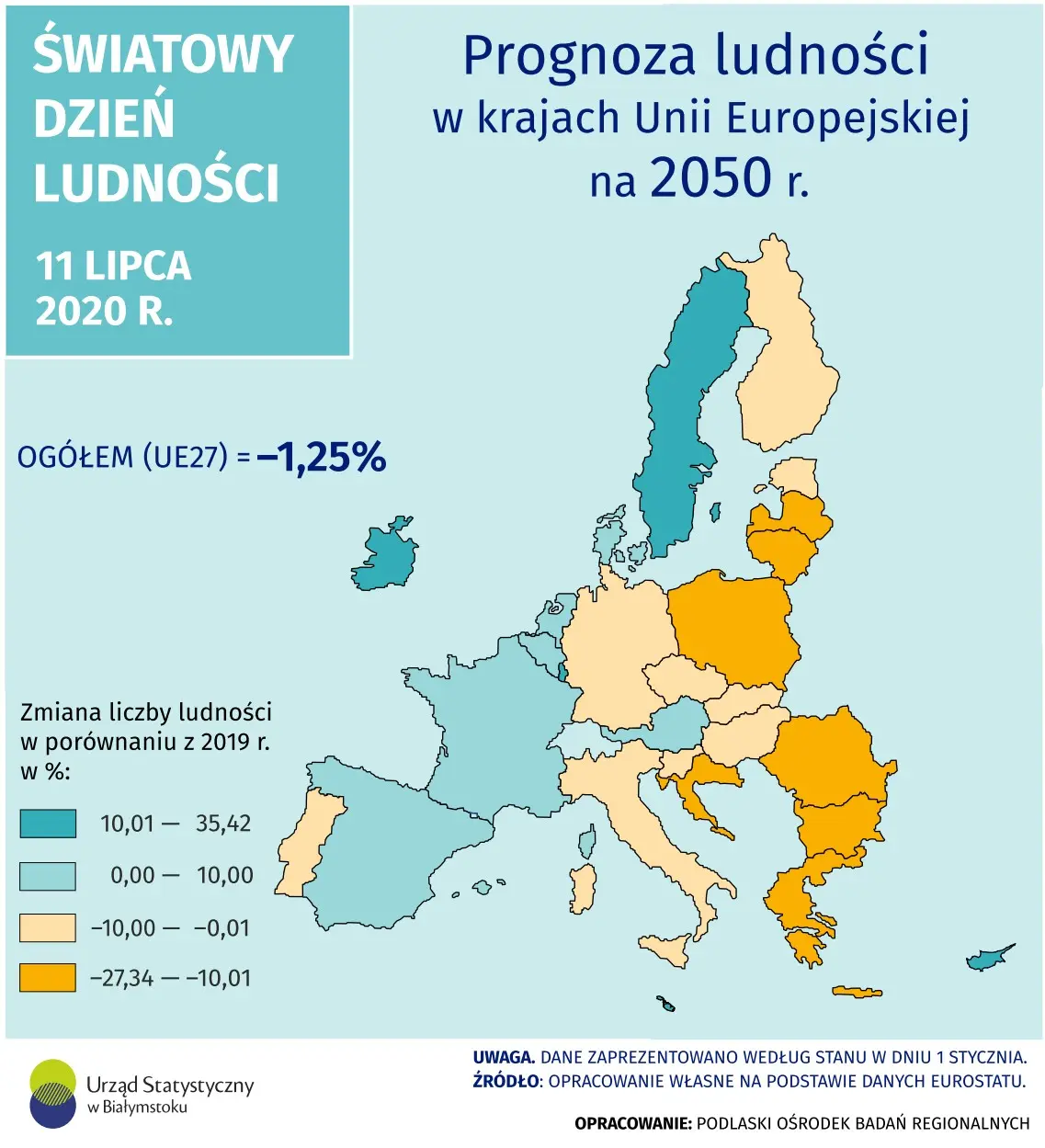Infografika prezentuje prognozę ludności w krajach Unii Europejskiej na 2050 r.