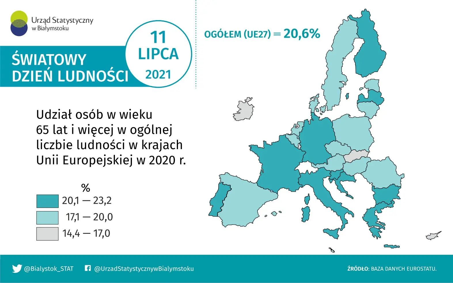 Infografika prezentuje udział osób w wieku 65 lat i więcej w ogólnej w krajach Unii Europejskiej w 2020 r.liczbie ludności liczbie ludności