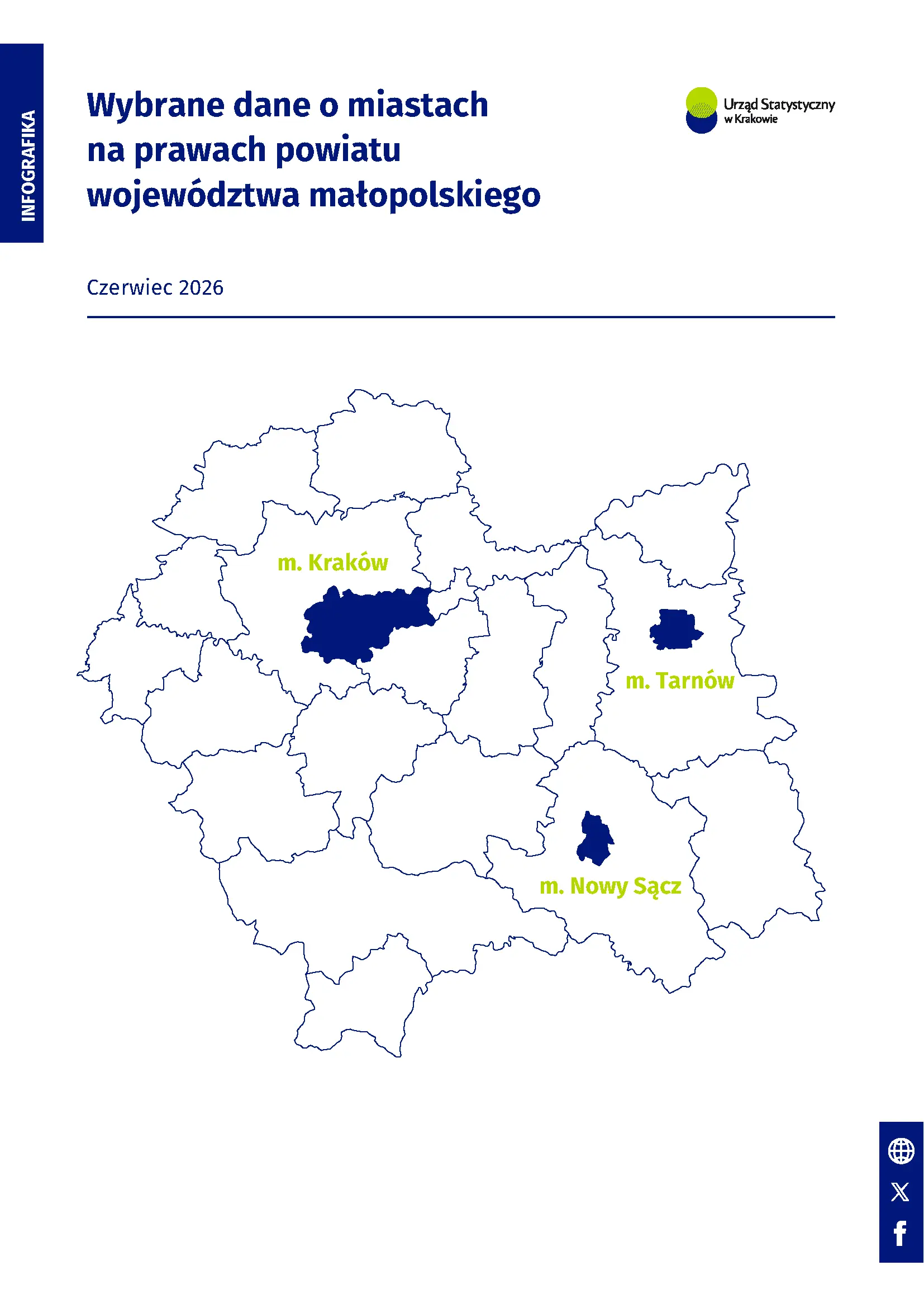 Wybrane dane o miastach na prawach powiatu województwa małopolskiego - czerwiec 2026 - grafika z mapą województwa podzieloną na powiaty