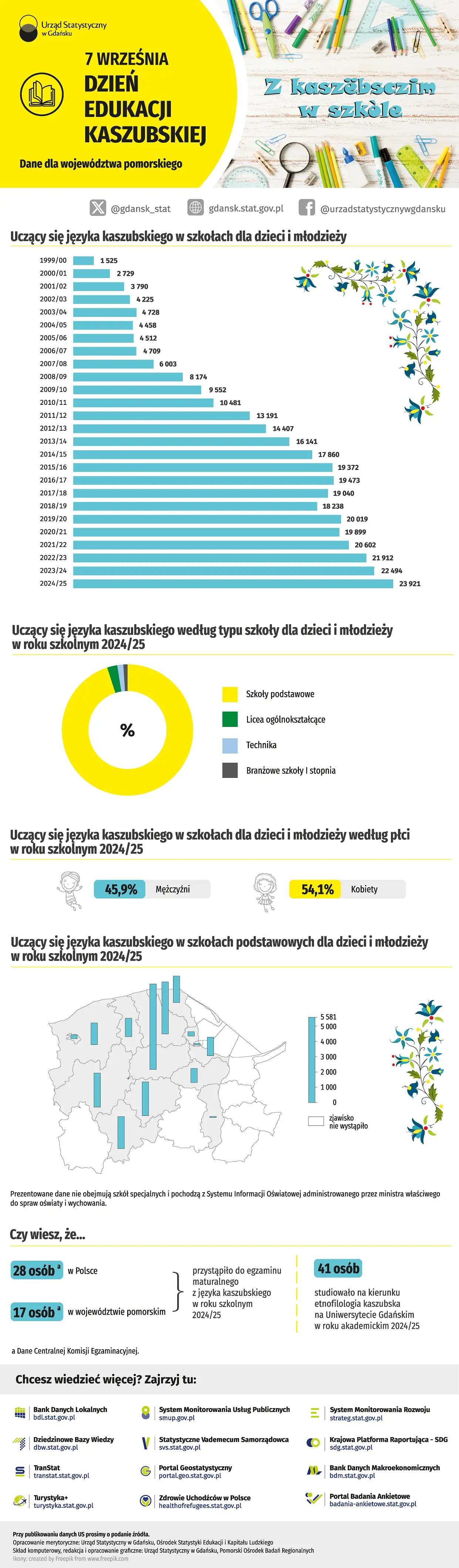 Infografika. Szczegóły w dołączonym pliku PDF