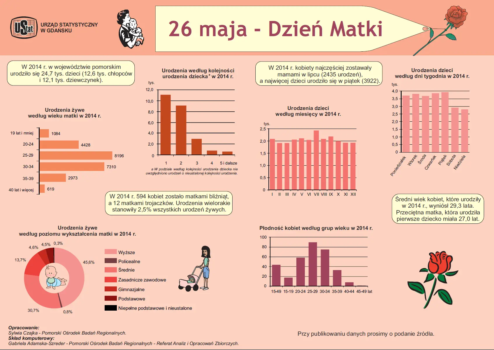 Infografika. Szczegóły w dołączonym pliku PDF