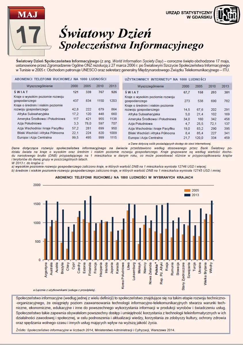 Infografika 17 maja - Światowy Dzień Społeczeństwa Informacyjnego. Szczegóły w dołączonym pliku PDF