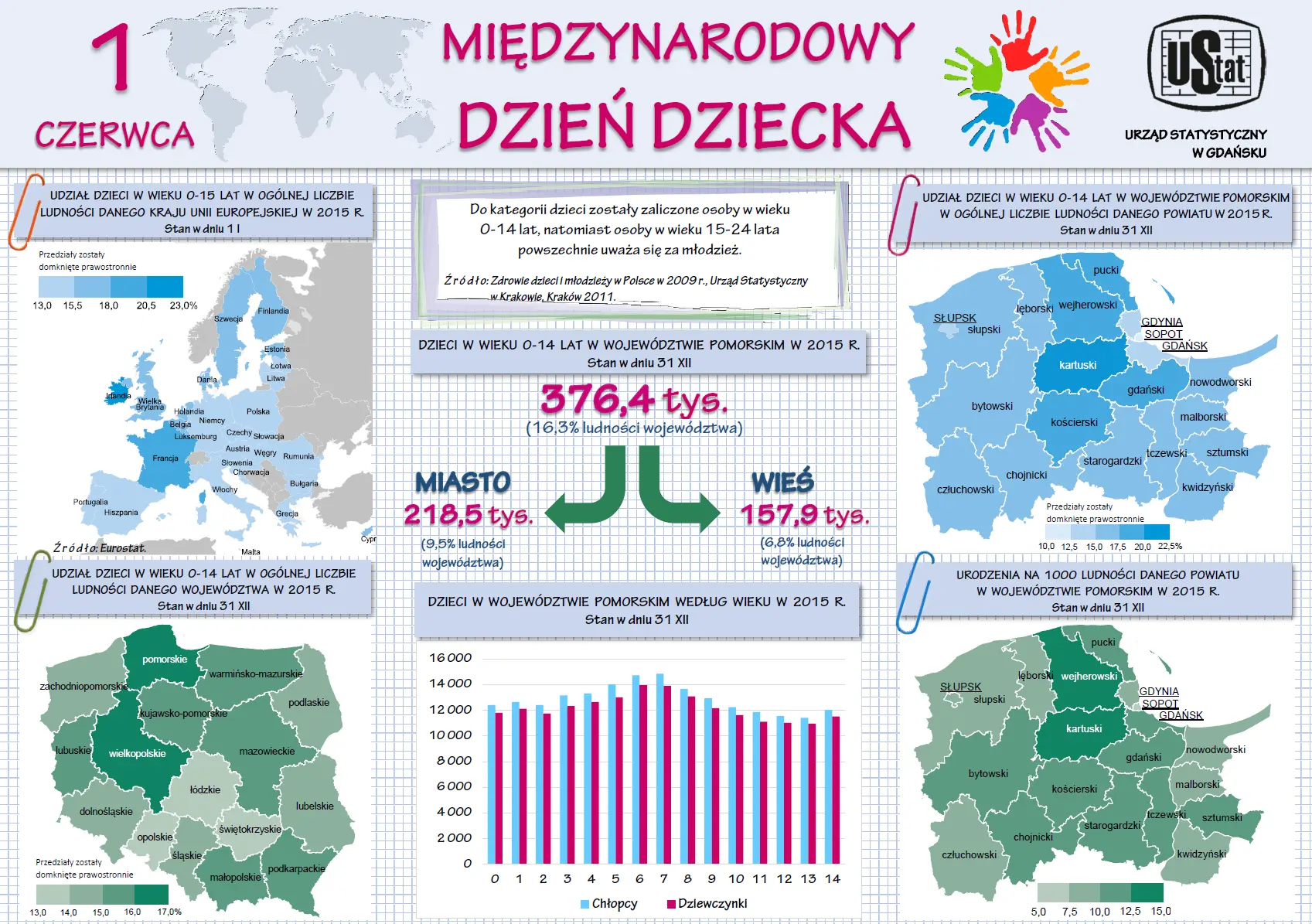 Infografika 1 Czerwca - Międzynarodowy Dzień Dziecka. Szczegóły w dołączonym pliku PDF