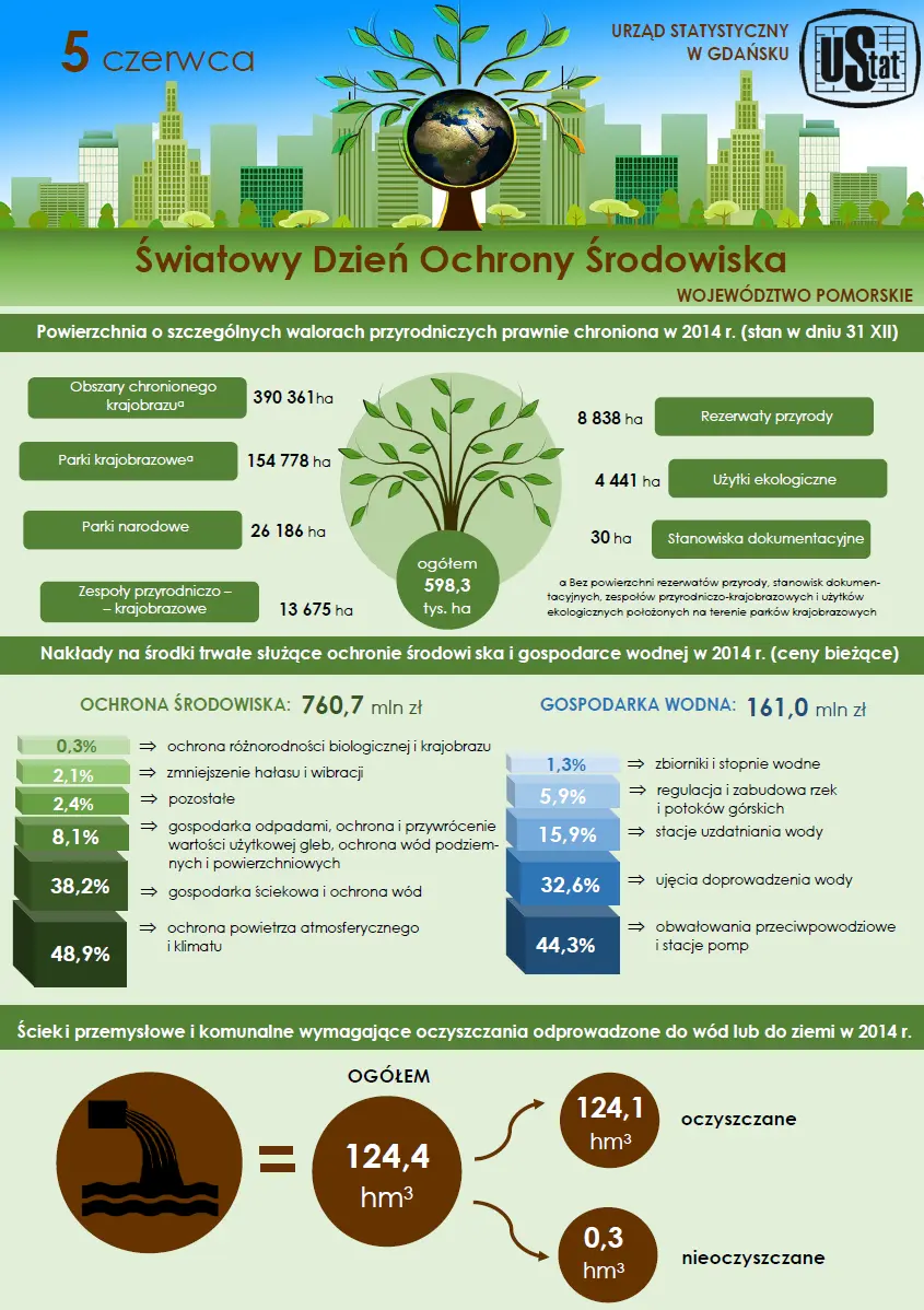 Infografika. Szczegóły w dołączonym pliku PDF
