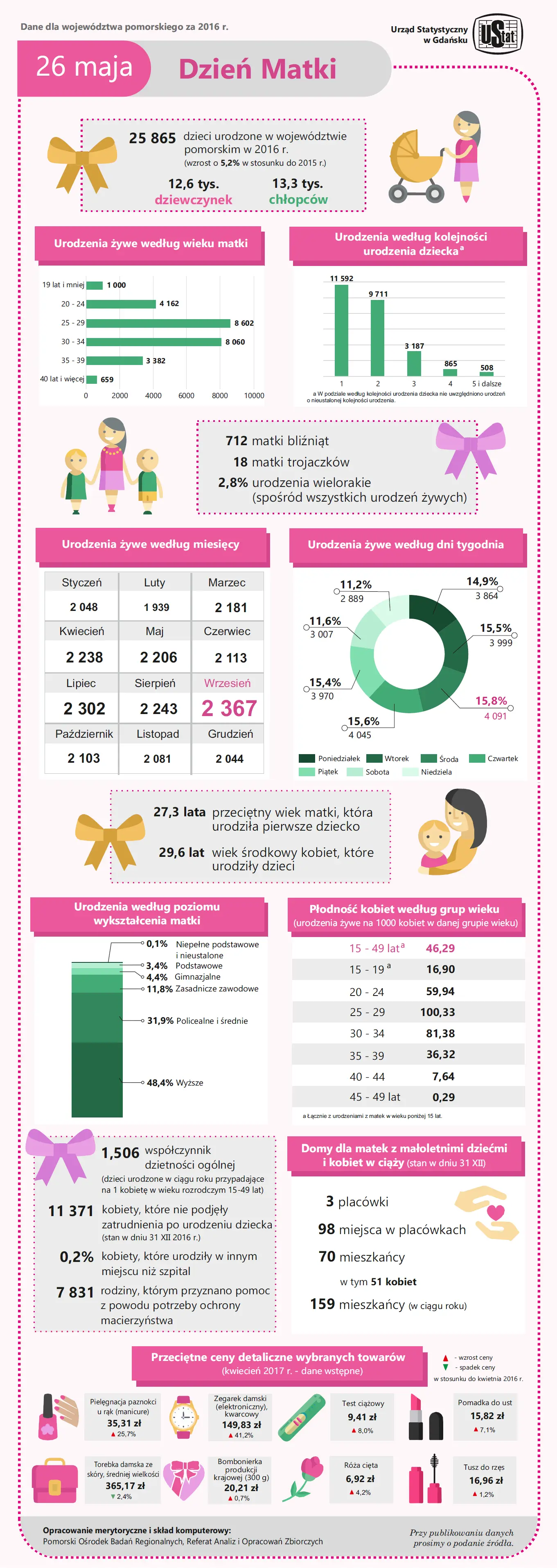 Infografika. Szczegóły w dołączonym pliku PDF