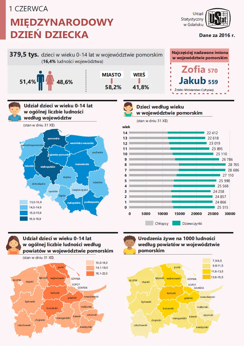 Infografika 1 Czerwca - Międzynarodowy Dzień Dziecka. Szczegóły w dołączonym pliku PDF