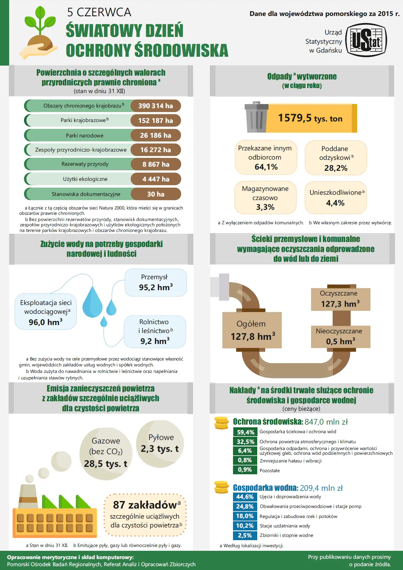 Infografika. Szczegóły w dołączonym pliku PDF