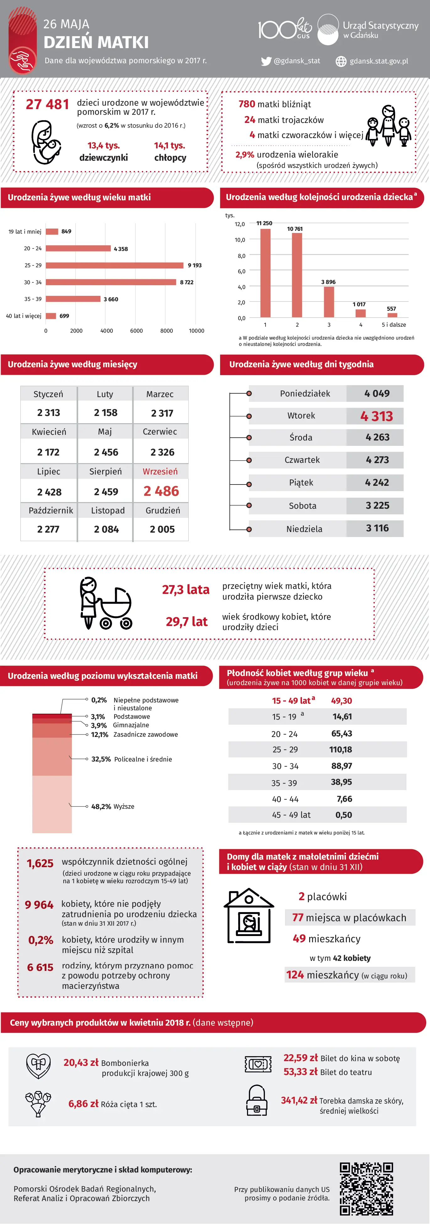Infografika. Szczegóły w dołączonym pliku PDF