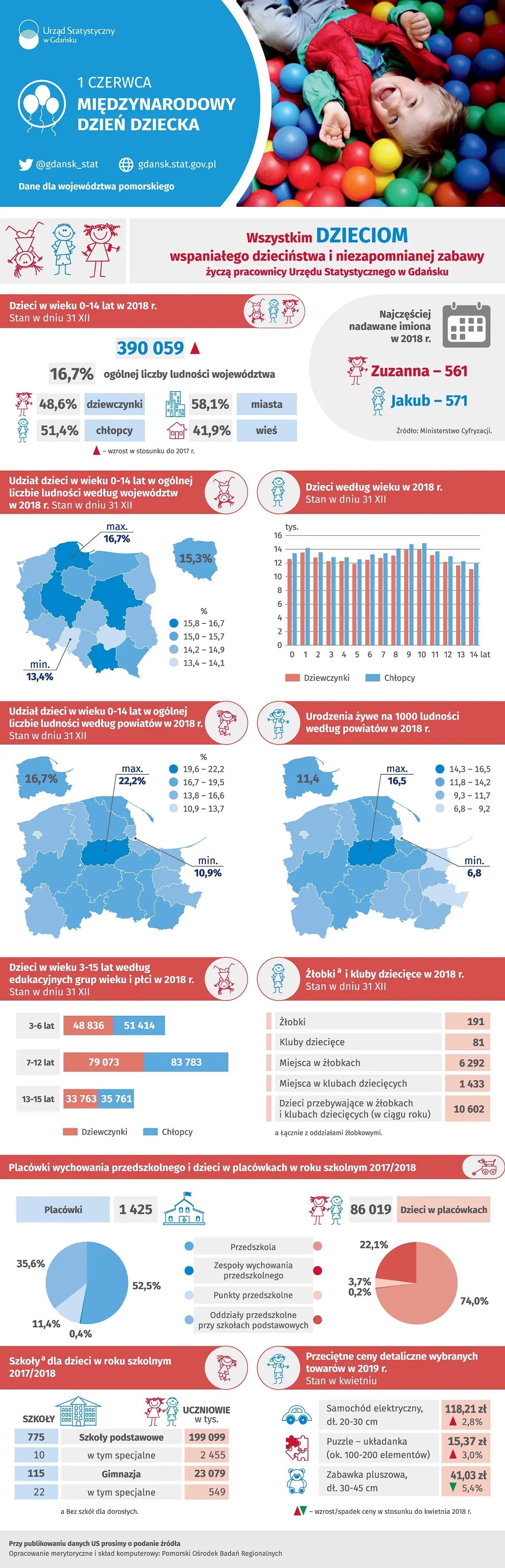 Infografika Infografika 1 Czerwca - Międzynarodowy Dzień Dziecka. Szczegóły w dołączonych plikach PDF
