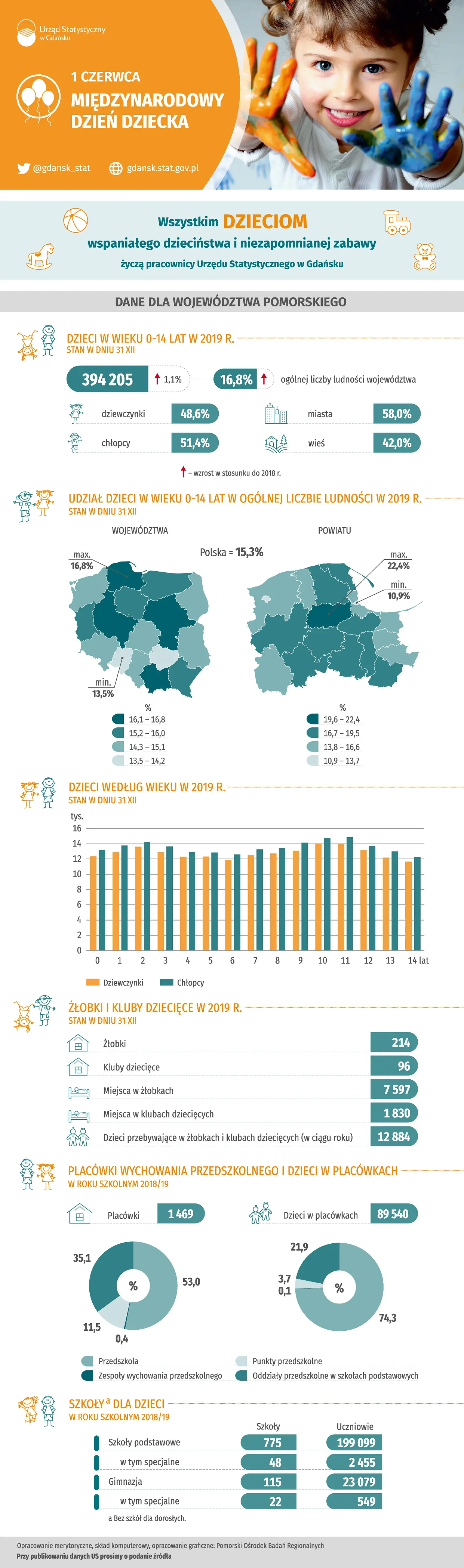 Infografika Infografika 1 Czerwca - Międzynarodowy Dzień Dziecka. Szczegóły w dołączonych plikach PDF i pliku XLSX