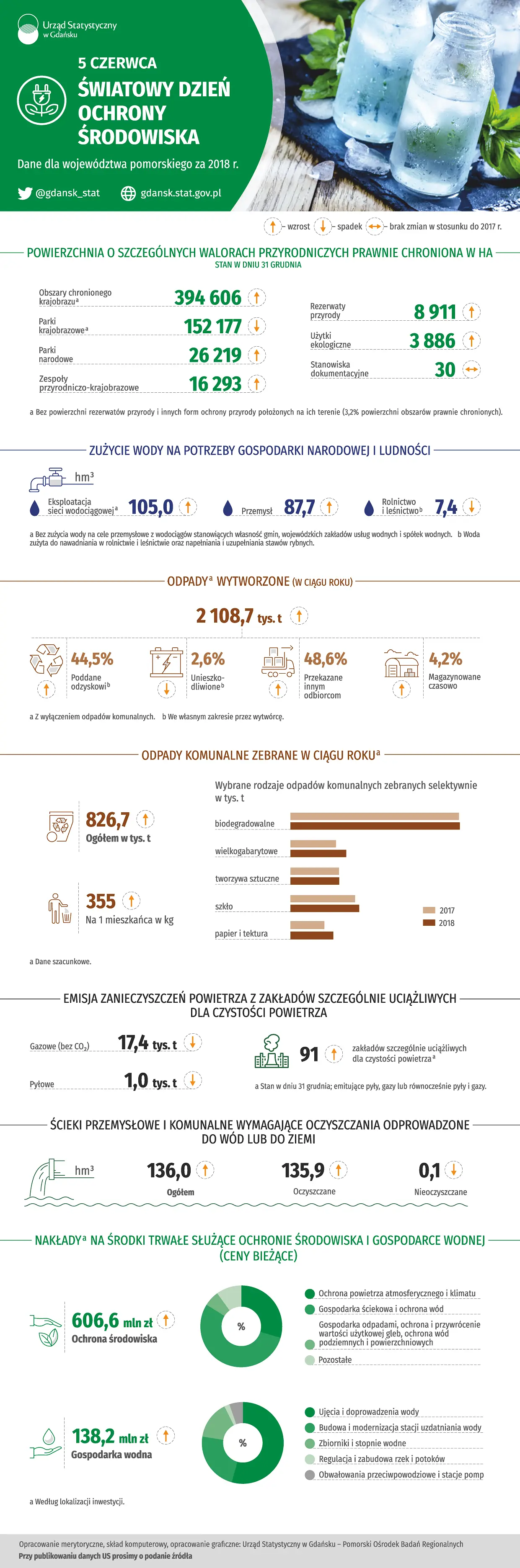 Infografika. Szczegóły w dołączonym pliku PDF