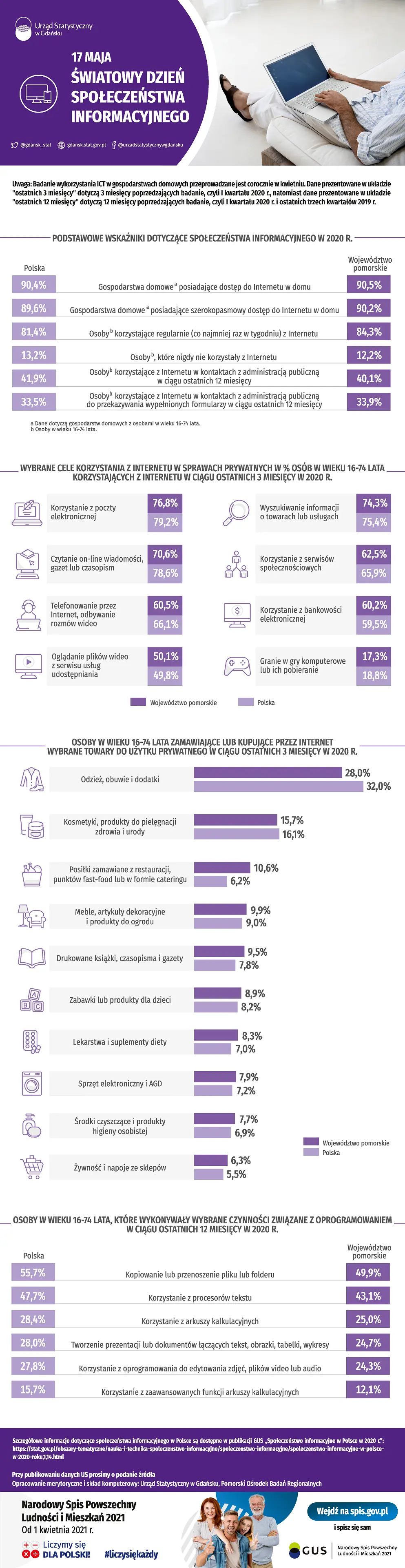 Infografika 17 maja - Światowy Dzień Społeczeństwa Informacyjnego. Szczegóły w dołączonym pliku PDF i XLSX
