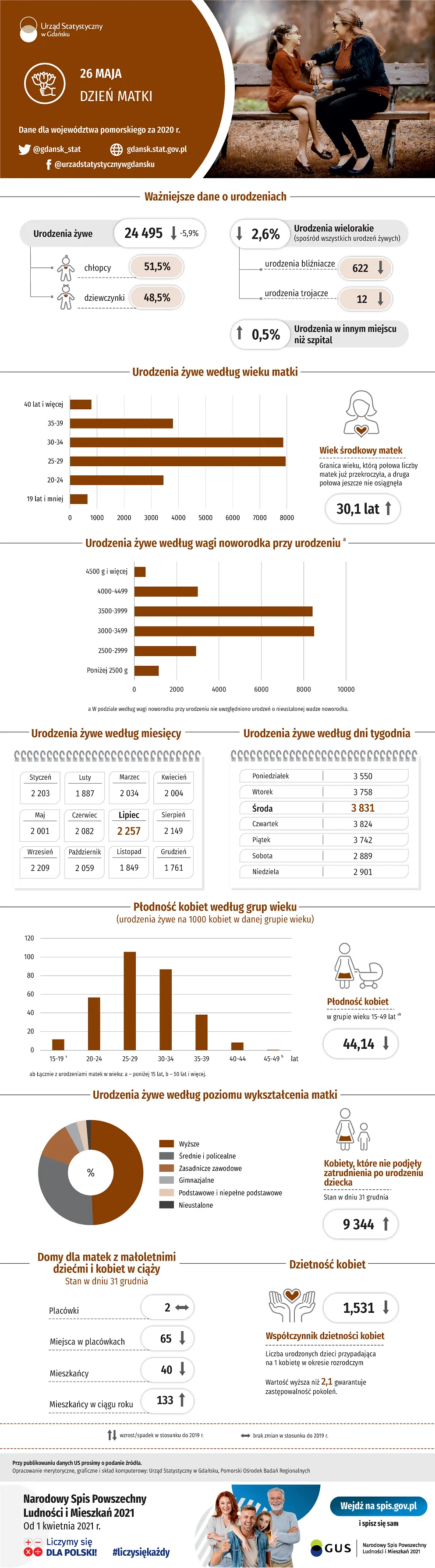 Infografika. Szczegóły w dołączonym pliku PDF