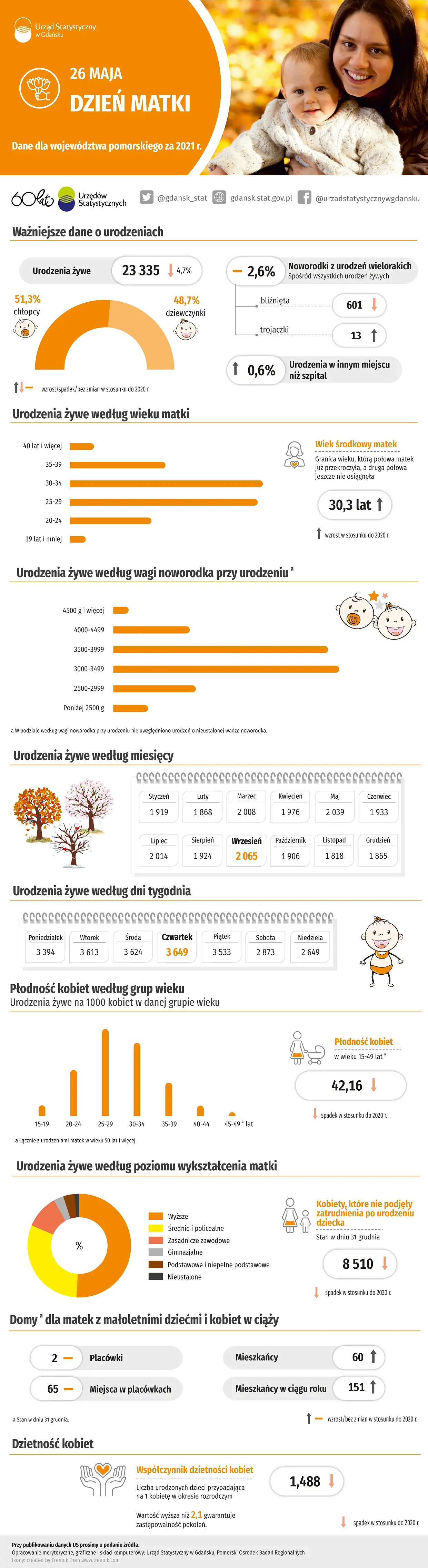 Infografika. Szczegóły w dołączonym pliku PDF
