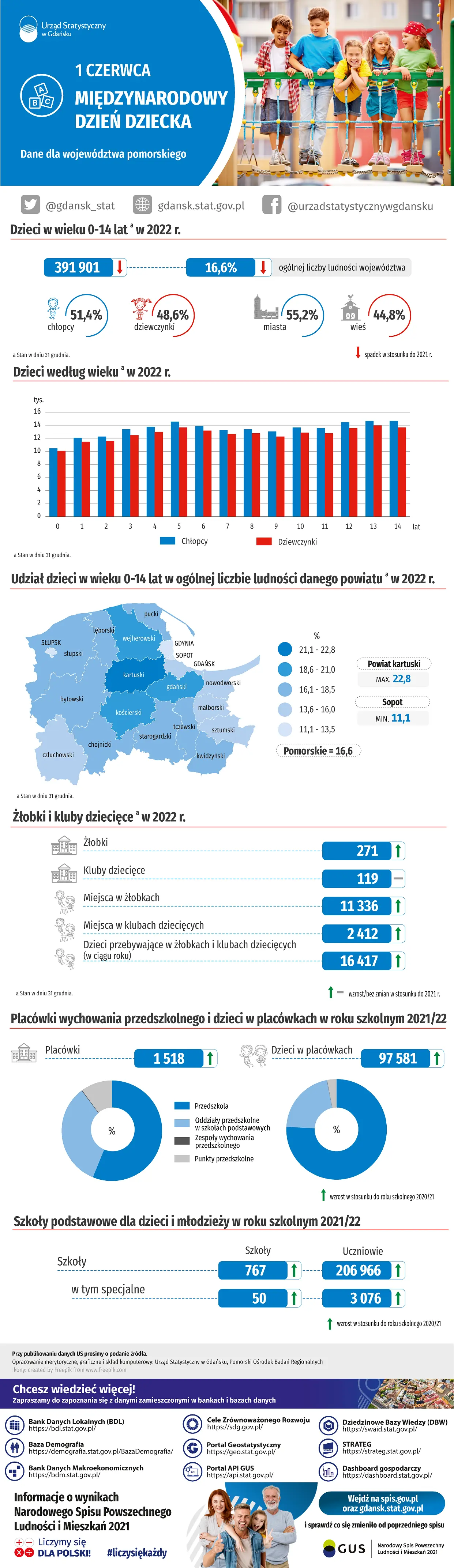 Infografika 1 Czerwca - Międzynarodowy Dzień Dziecka. Szczegóły w dołączonym pliku PDF i xlsx