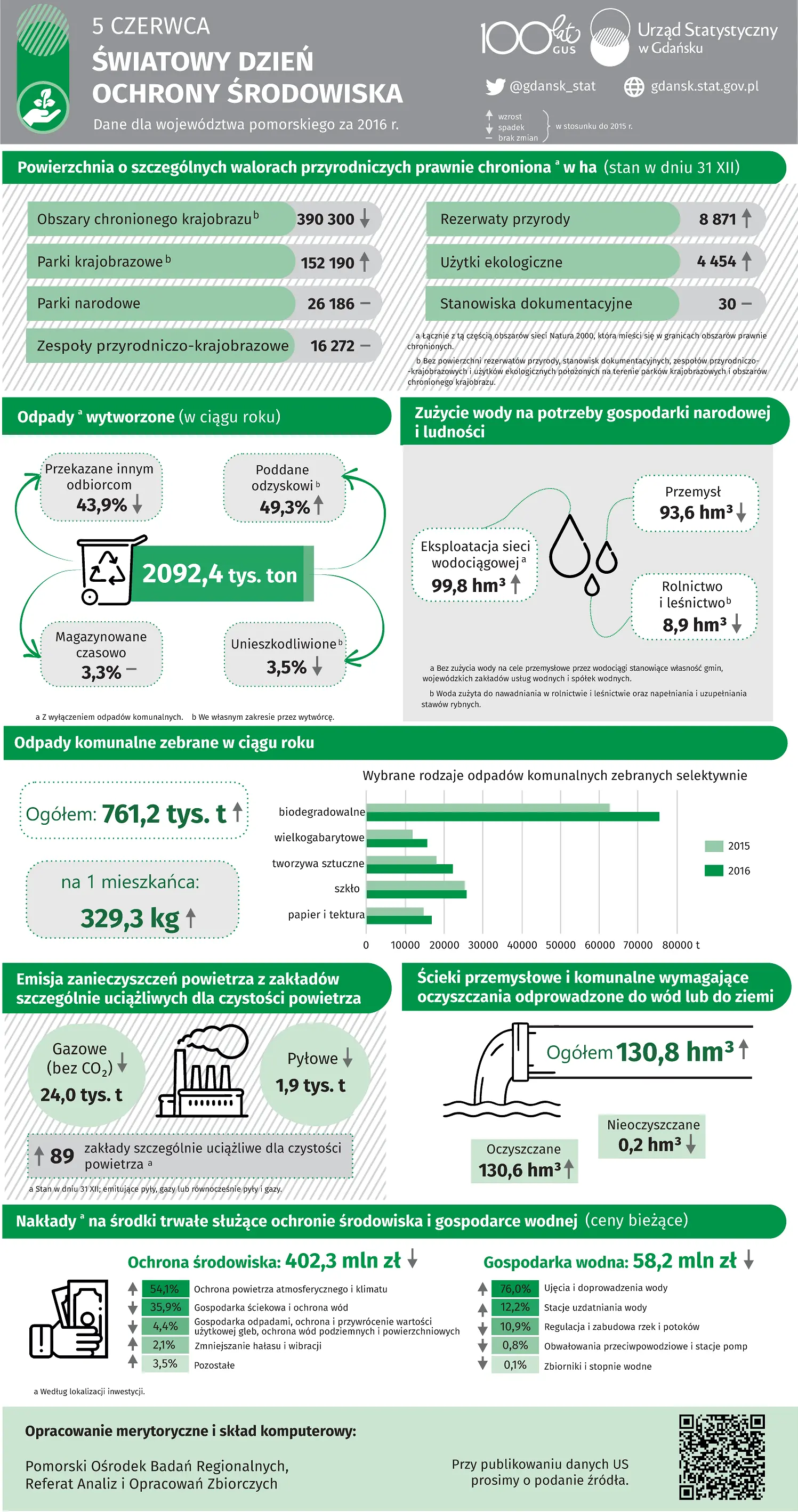 Infografika. Szczegóły w dołączonym pliku PDF