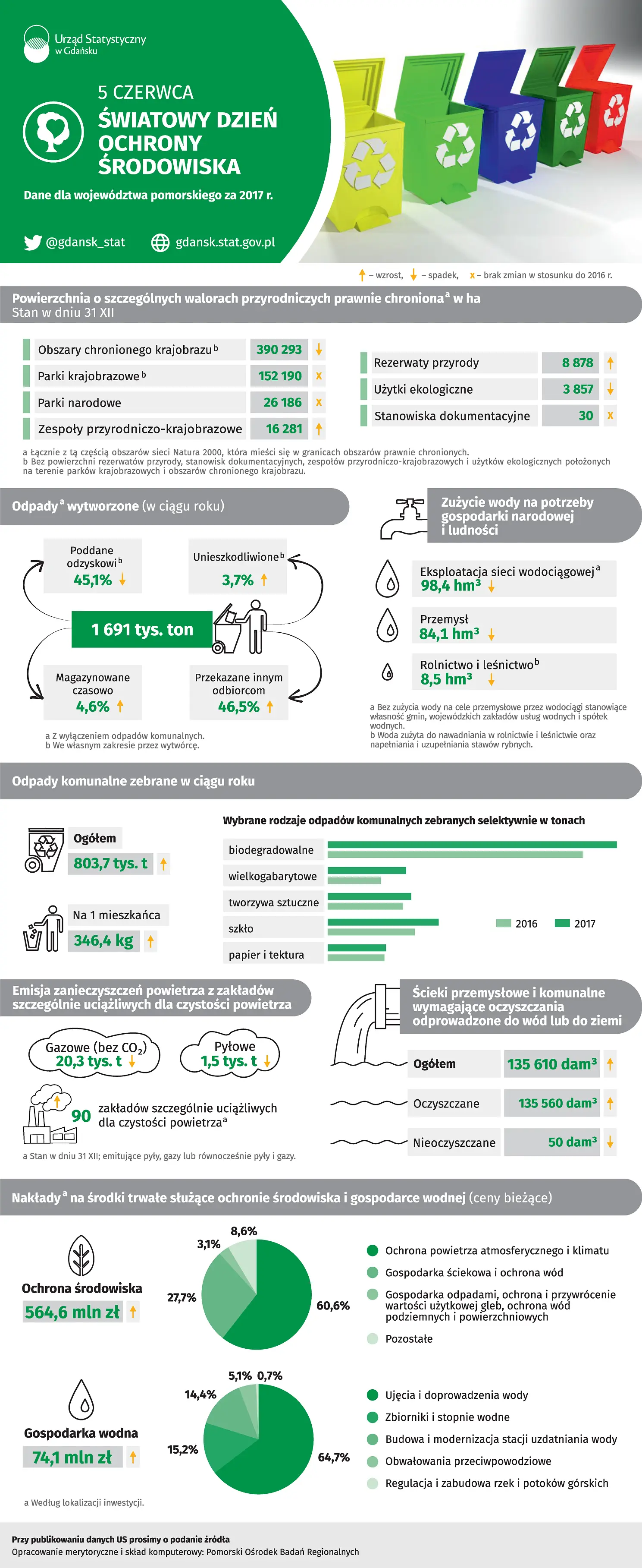 Infografika. Szczegóły w dołączonym pliku PDF