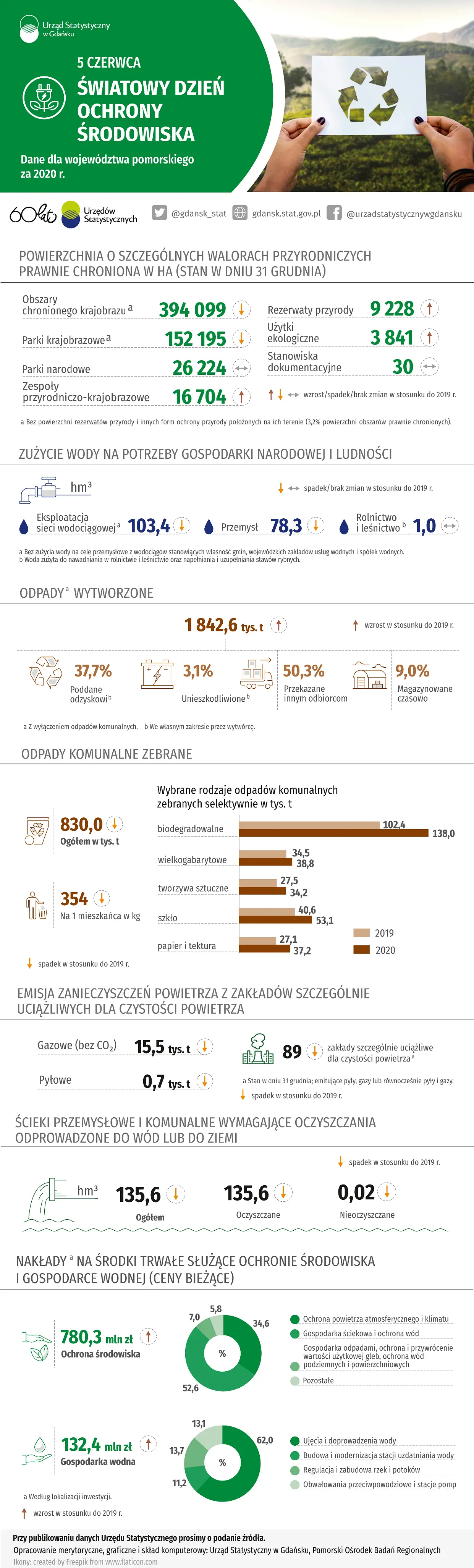 Infografika. Szczegóły w dołączonym pliku PDF