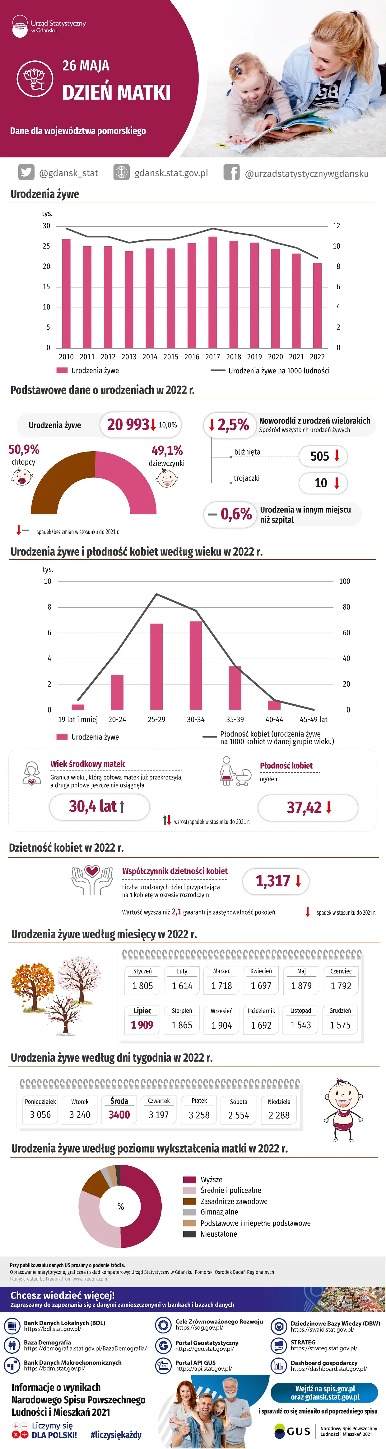 Infografika. Szczegóły w dołączonym pliku PDF