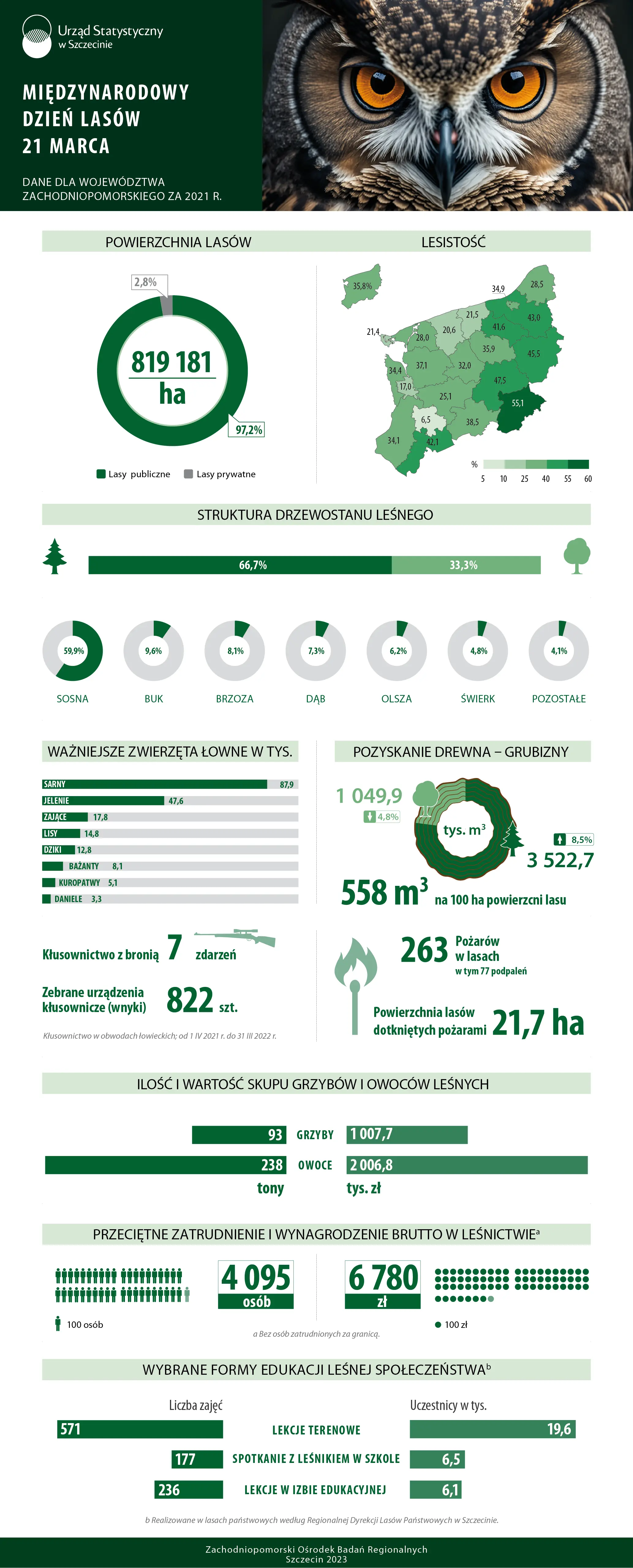 międzynarodowy_dzień_lasów_2023_Infografika_USSz.png