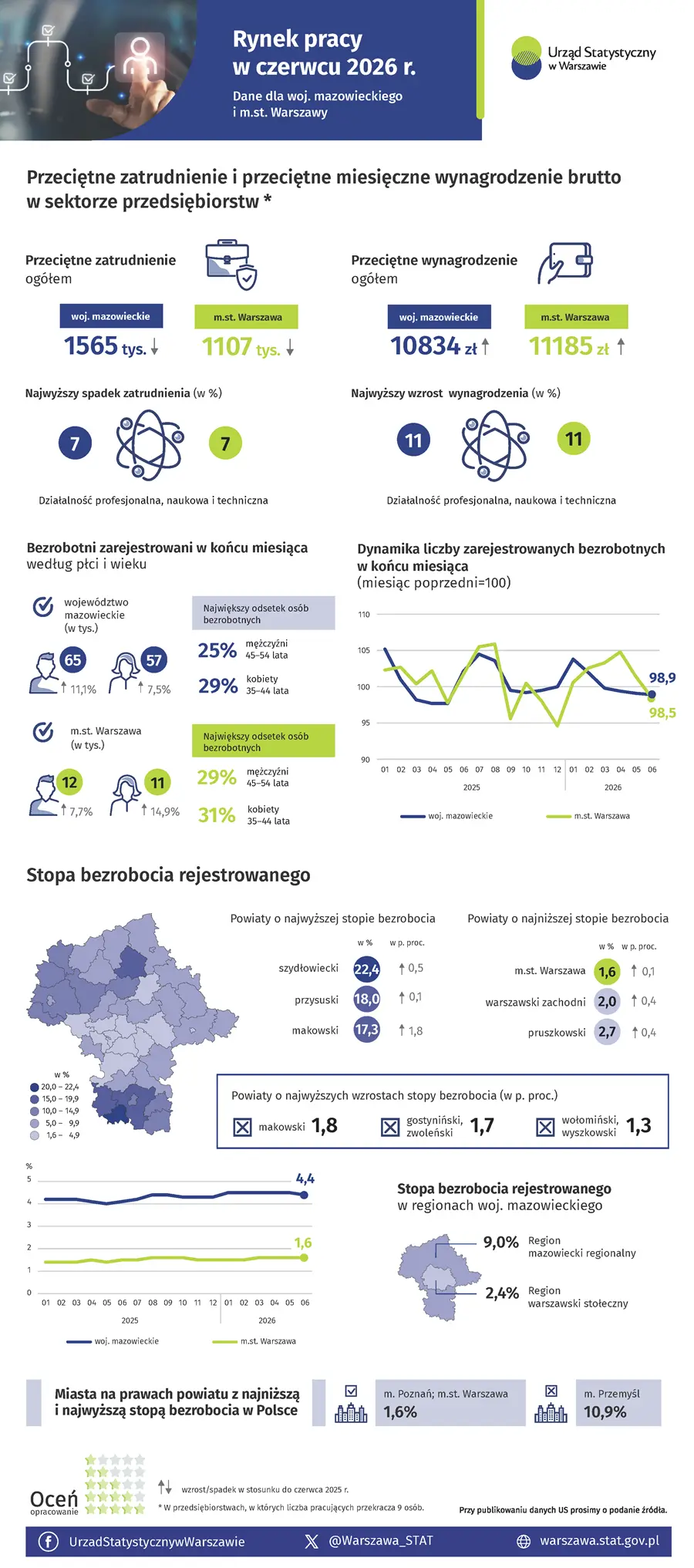 Infografika, Rynek pracy w czerwcu 2026 r. Plik w formacie PNG