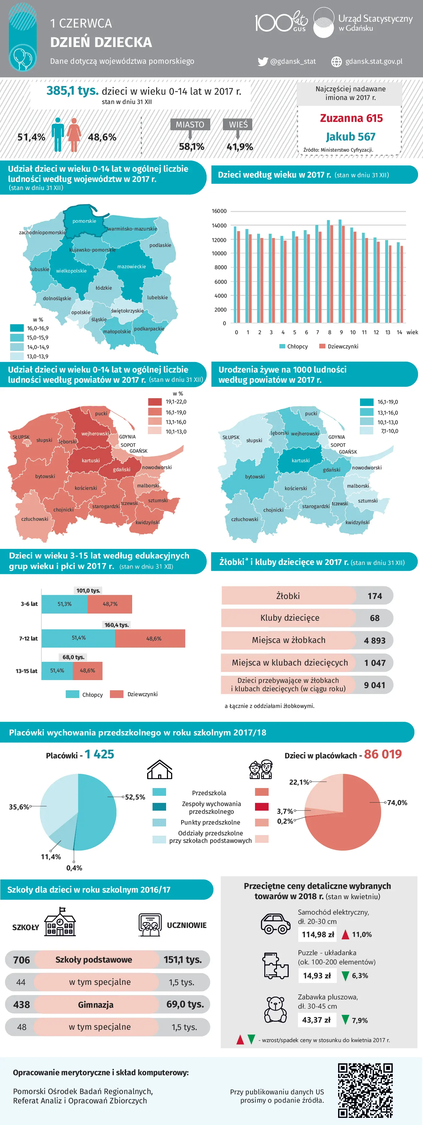 Infografika 1 Czerwca - Międzynarodowy Dzień Dziecka. Szczegóły w dołączonym pliku PDF
