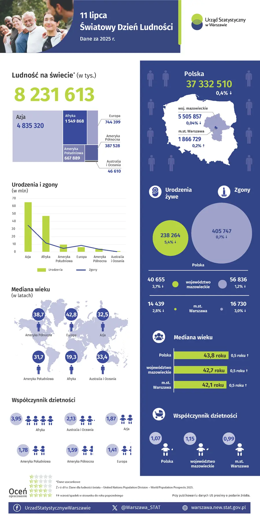 Infografika 11 lipca. Światowy Dzień Ludności. Plik w formacie PNG