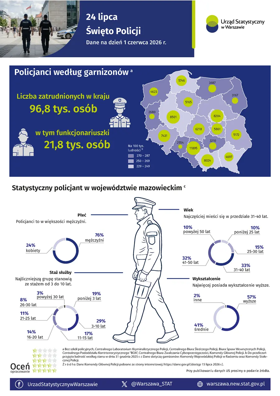 Infografika 24 lipca. Święto Policji. US Warszawa. Plik w formacie PNG