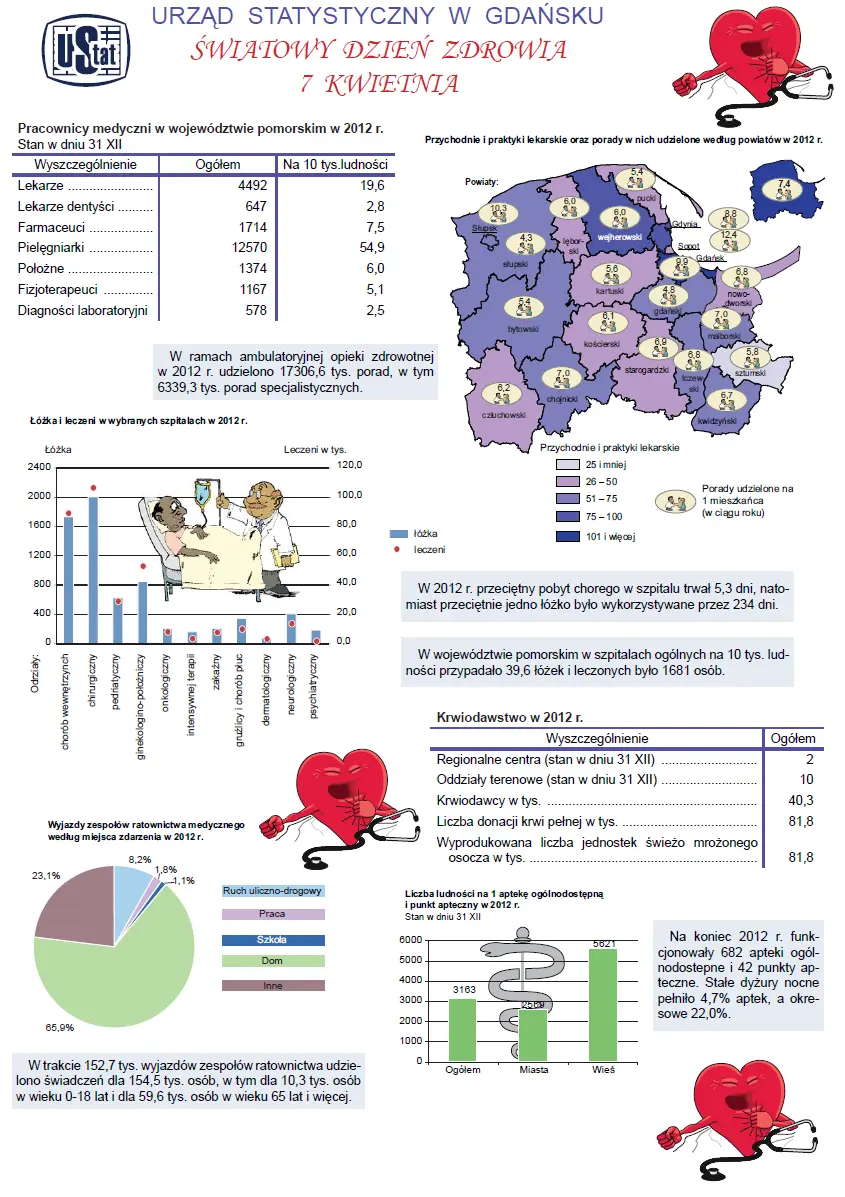 Infografika 7 kwietnia - Światowy Dzień Zdrowia. Szczegóły w dołączonym pliku PDF