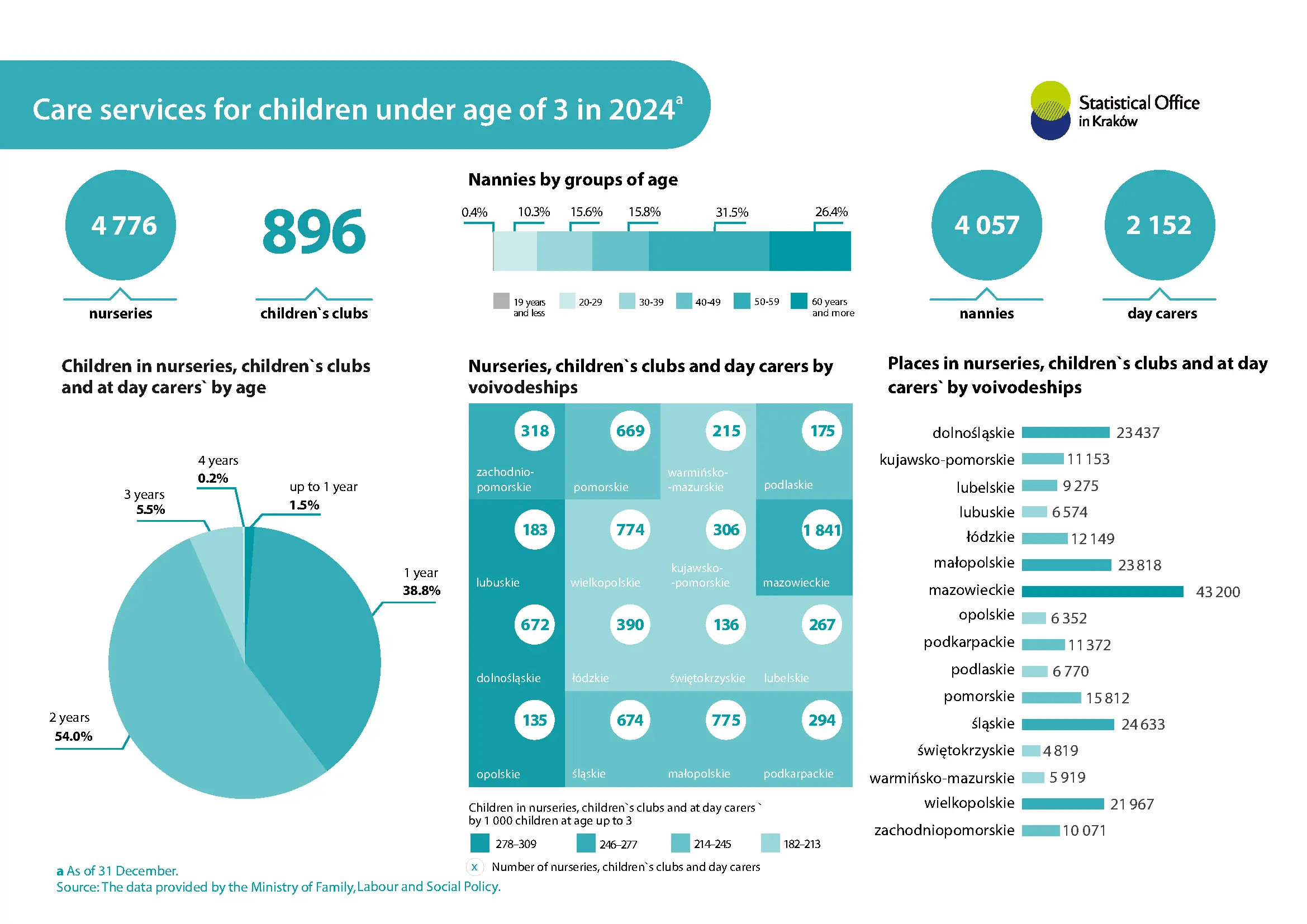 Care services for childdren under age of 3 in 2024. I nfographic
