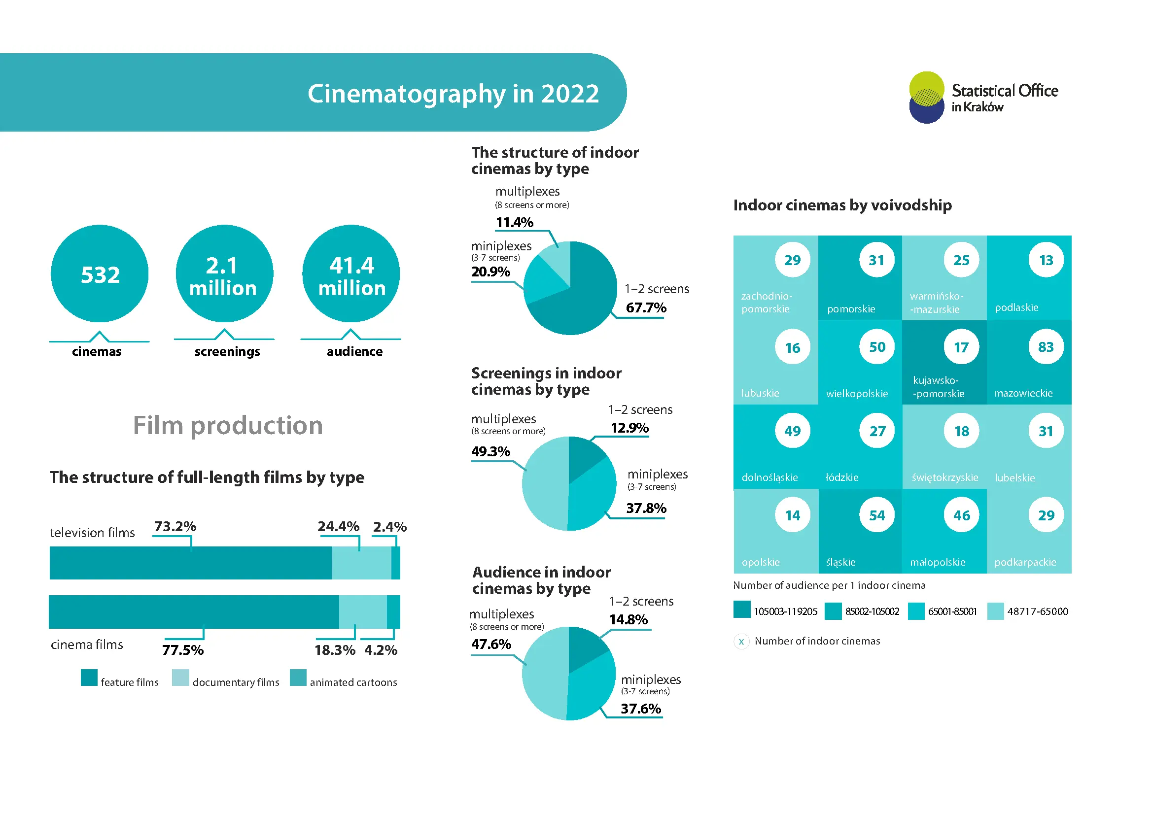 Cinematography in 2022