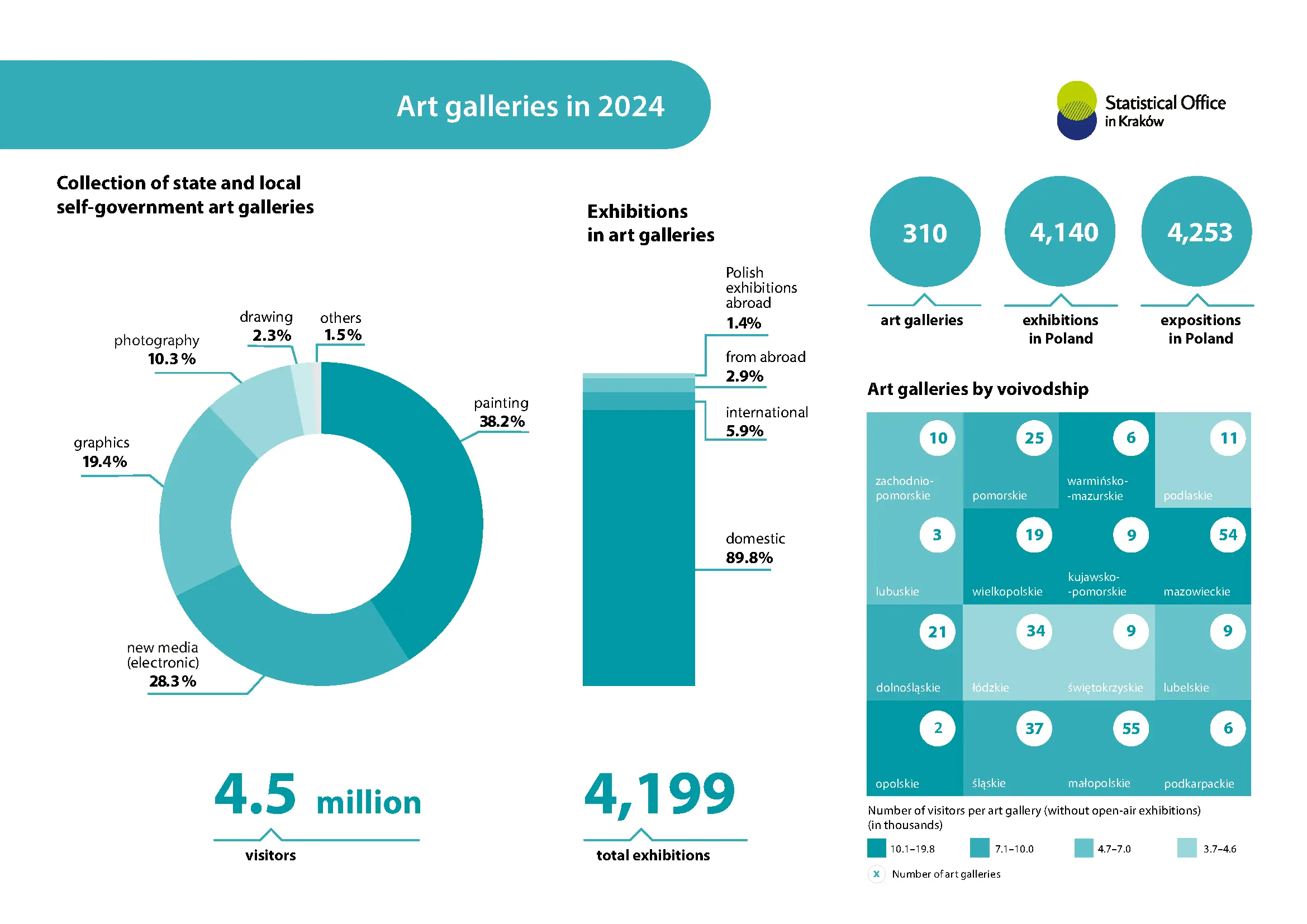 Art galleries in 2024