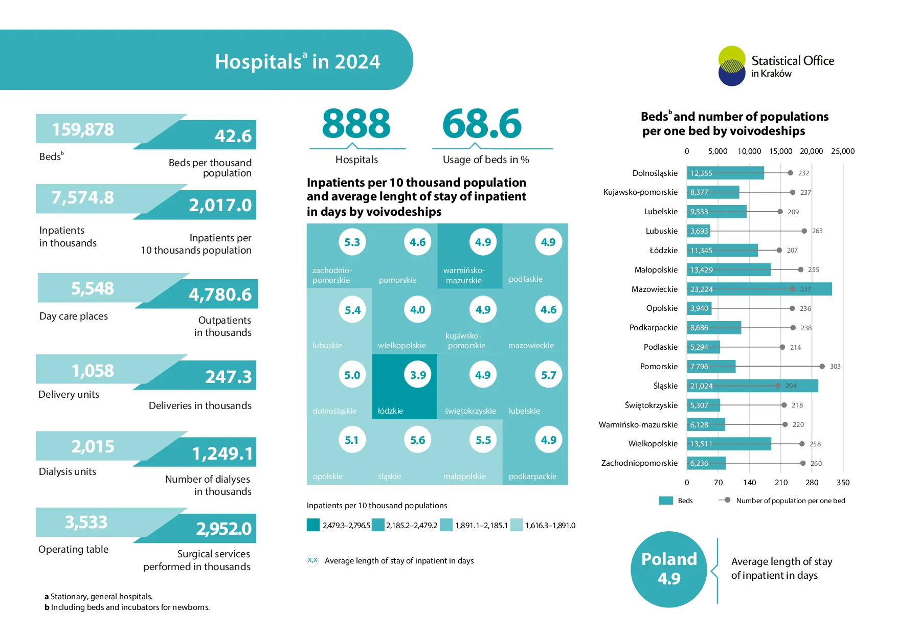 Hospitals in 2024
