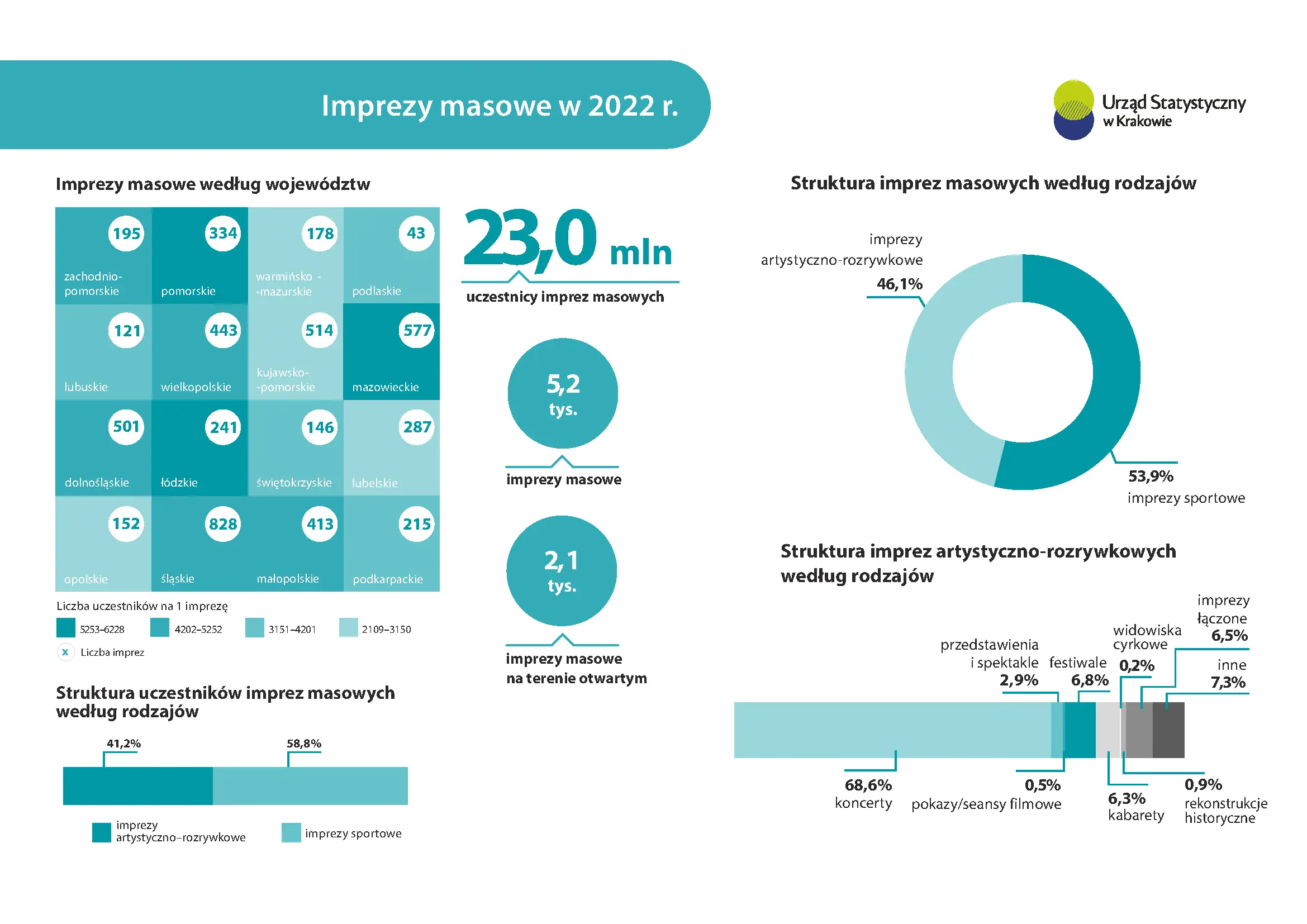 Imprezy masowe w 2022 r.