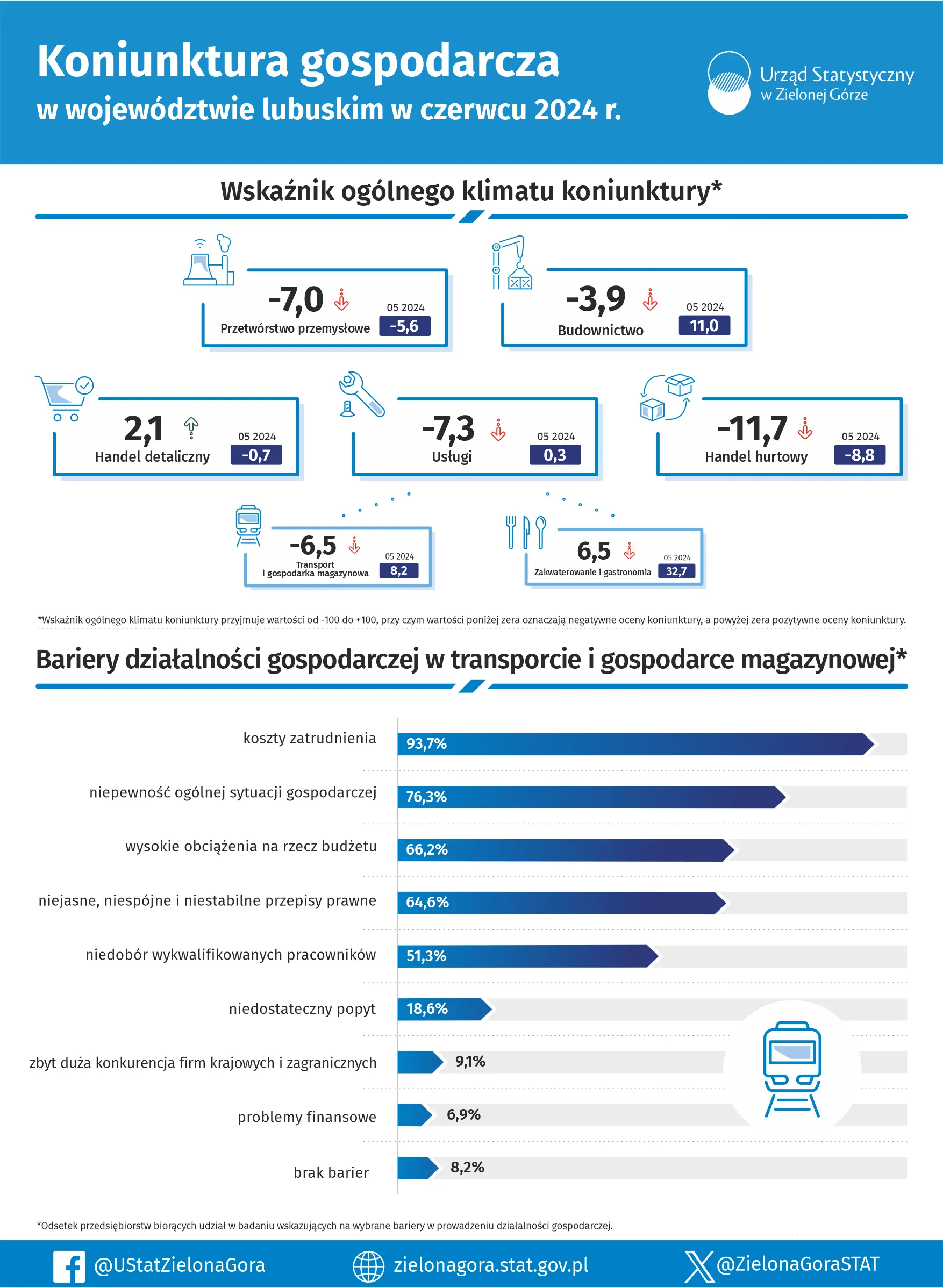 Opis alternatywny w plikach do pobrania