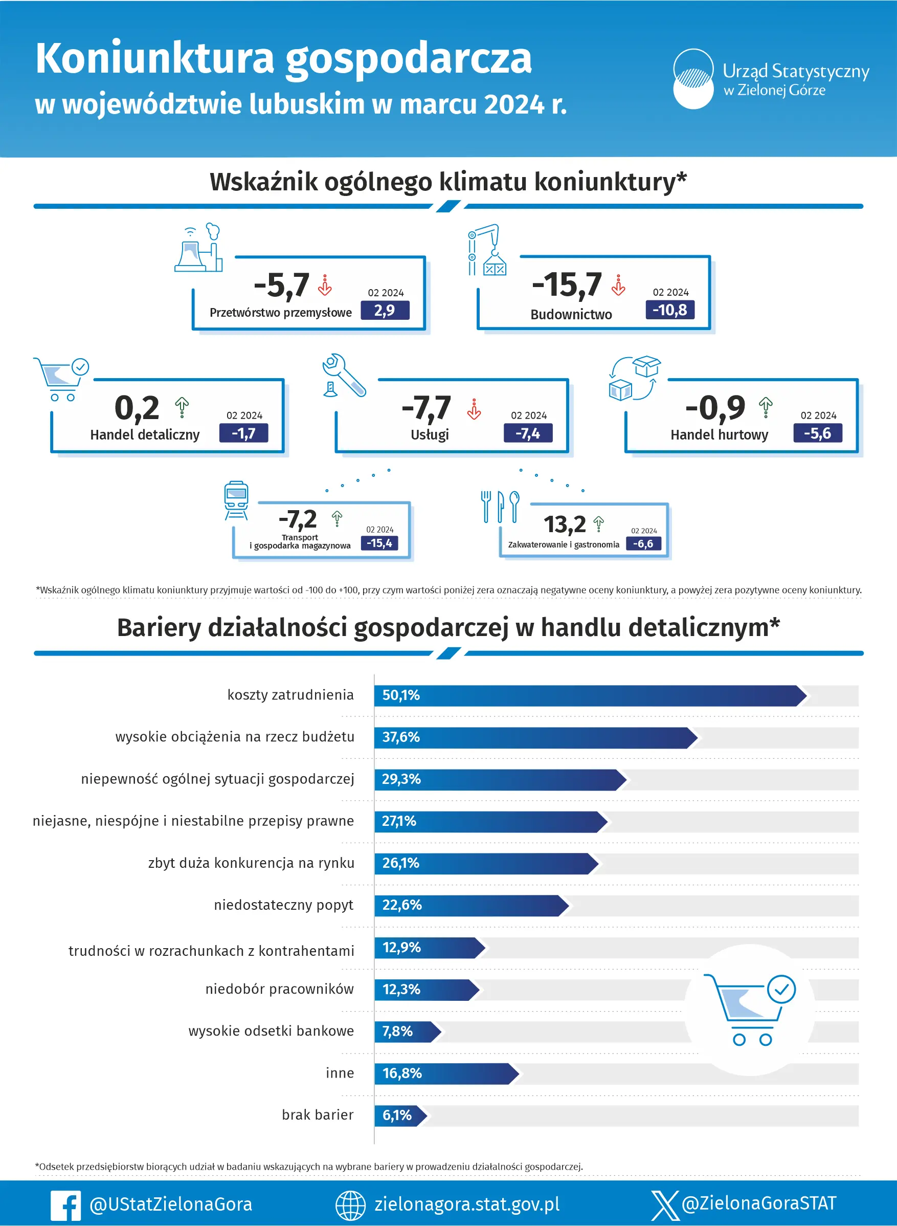 Opis alternatywny w plikach do pobrania